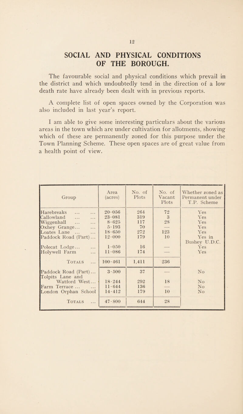 SOCIAL AND PHYSICAL CONDITIONS OF THE BOROUGH. The favourable social and physical conditions which prevail in the district and which undoubtedly tend in the direction of a low death rate have already been dealt with in previous reports. A complete list of open spaces owned by the Corporation was also included in last year’s report. I am able to give some interesting particulars about the various areas in the town which are under cultivation for allotments, showing which of these are permanently zoned for this purpose under the Town Planning Scheme. These open spaces are of great value from a health point of view. Group Area (acres) No. of Plots No. of Vacant Plots Whether zoned as Permanent under T.P. Scheme Harebreaks 20-056 264 72 Yes Callowland 23-081 319 3 Yes Wiggenhall 8-625 117 28 Yes Oxhey Grange... 5-193 70 — Yes Loates Lane ... 18-650 272 123 Yes Paddock Road (Part)... 12-000 179 10 Yes in Polecat Lodge... 1-050 16 Bushey U.D.C. Yes Holywell Farm 11-086 174 — Yes Totals 100-461 1,411 236 Paddock Road (Part)... 3-500 37 — No Tolpits Lane and Watford West... 18-244 292 18 No Farm Terrace ... 11-644 136 -—- No London Orphan School 14-412 179 10 No Totals 47-800 644 28