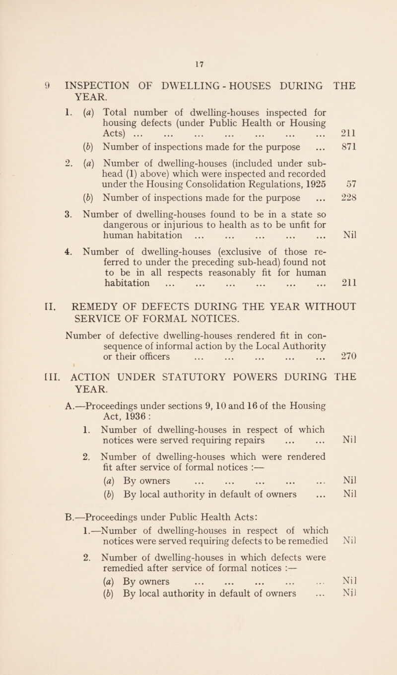 9 INSPECTION OF DWELLING-HOUSES DURING THE YEAR. 1. (a) Total number of dwelling-houses inspected for housing defects (under Public Health or Housing 911 (b) Number of inspections made for the purpose ... 871 2. (a) Number of dwelling-houses (included under sub¬ head (1) above) which were inspected and recorded under the Housing Consolidation Regulations, 1925 57 (b) Number of inspections made for the purpose ... 228 3. Number of dwelling-houses found to be in a state so dangerous or injurious to health as to be unfit for human habitation ... ... ... ... ... Nil 4. Number of dwelling-houses (exclusive of those re¬ ferred to under the preceding sub-head) found not to be in all respects reasonably fit for human habitation . 211 II. REMEDY OF DEFECTS DURING THE YEAR WITHOUT SERVICE OF FORMAL NOTICES. Number of defective dwelling-houses rendered fit in con¬ sequence of informal action by the Local Authority or their officers ... ... ... ... ... 270 HI. ACTION UNDER STATUTORY POWERS DURING THE YEAR. A. —Proceedings under sections 9, 10 and 16 of the Housing Act, 1936 : 1. Number of dwelling-houses in respect of which notices were served requiring repairs ... ... Nil 2. Number of dwelling-houses which were rendered fit after service of formal notices (a) By owners ... ... ... ... ... Nil (b) By local authority in default of owners ... Nil B. —Proceedings under Public Health Acts: L—Number of dwelling-houses in respect of which notices were served requiring defects to be remedied Nil 2. Number of dwelling-houses in which defects were remedied after service of formal notices :— (a) By owners . ... ... ... Nil (b) By local authority in default of owners ... Nil
