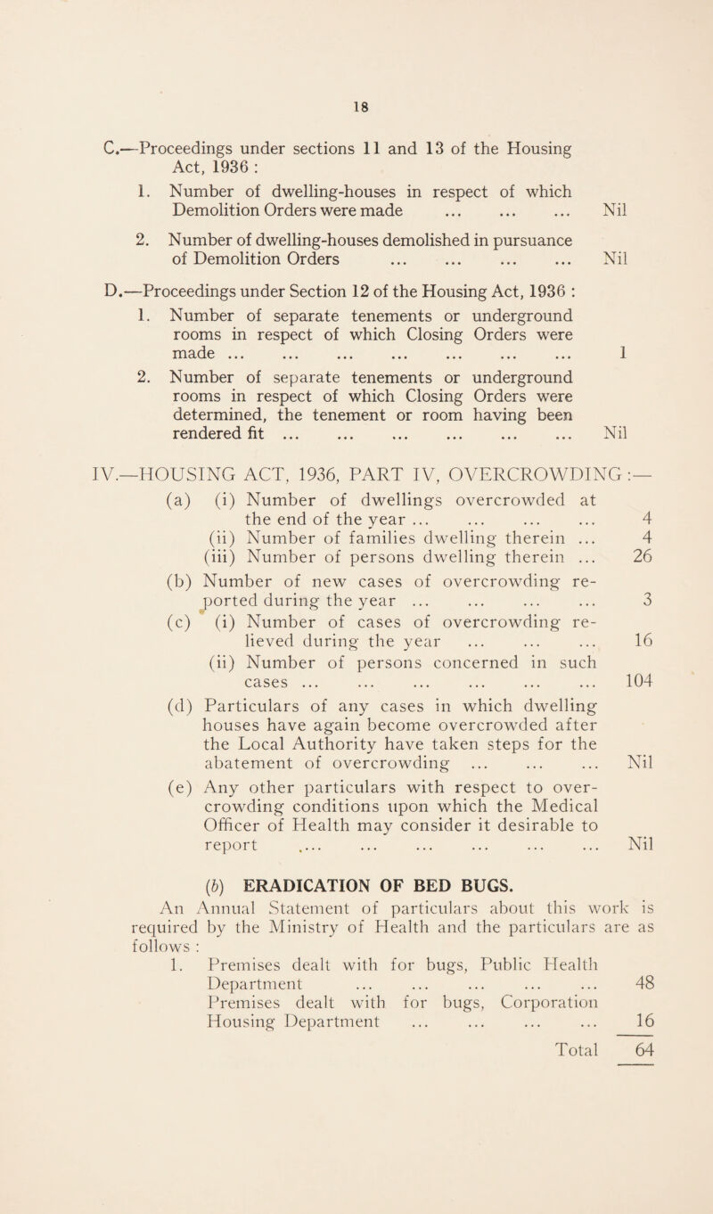 C. —Proceedings under sections 11 and 13 of the Housing Act, 1936 : 1. Number of dwelling-houses in respect of which Demolition Orders were made . Nil 2. Number of dwelling-houses demolished in pursuance of Demolition Orders ... ... ... ... Nil D. —Proceedings under Section 12 of the Housing Act, 1936 : 1. Number of separate tenements or underground rooms in respect of which Closing Orders were made ... ... ... ... ... ... ... 1 2. Number of separate tenements or underground rooms in respect of which Closing Orders were determined, the tenement or room having been rendered fit. Nil IV.—HOUSING ACT, 1936, PART IV, OVERCROWDING: — (a) (i) Number of dwellings overcrowded at the end of the year ... (ii) Number of families dwelling therein ... (iii) Number of persons dwelling therein ... (b) Number of new cases of overcrowding re¬ ported during the year ... ■ (c) (i) Number of cases of overcrowding re¬ lieved during the year (ii) Number of persons concerned in such cases ... (d) Particulars of any cases in which dwelling houses have again become overcrowded after the Local Authority have taken steps for the abatement of overcrowding (e) Any other particulars with respect to over¬ crowding conditions upon which the Medical Officer of Health may consider it desirable to report .... (b) ERADICATION OF BED BUGS. An Annual Statement of particulars about this work is required by the Ministry of Health and the particulars are as follows : 1. Premises dealt with for bugs, Public Health Department ... ... ... ... ... 48 Premises dealt with for bugs, Corporation Housing Department ... ... ... ... 16 4 4 26 3 16 104 Nil Nil Total 64
