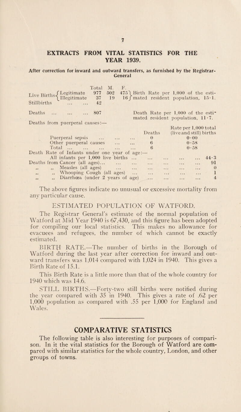 EXTRACTS FROM VITAL STATISTICS FOR THE YEAR 1939. After correction for inward and outward transfers, as furnished by the Registrar General Total M. F. T • 13 • 4-1 f Legitimate Live Births< th x- P Illegitimate 977 502 475' \ Birth Rate per 1,000 of the esti- 37 19 16 / mated resident population, 15-1. Stillbirths 42 Deaths 807 Death Rate per 1,000 of the esti mated resident population, 11*7. Deaths from puerperal causes:— Rate per 1,000 total Deaths (live and still) births Puerperal sepsis • . . . , . • • 0 0-00 Other puerperal causes . < . • • • • 6 0-58 Total • • • ^ , • • • 6 0-58 Death Rate of Infants under one year of age:— All infants per 1,000 live births ... Deaths from Cancer (all ages)... ,, ,, Measles (all ages) ,, ,, Whooping Cough (all ages) ,, ,, Diarrhoea (under 2 years of age) 44*3 91 0 1 4 The above figures indicate no unusual or excessive mortality from any particular cause. ESTIMATED POPULATION OF WATFORD. The Registrar General’s estimate of the normal population of Watford at Mid Year 1940 is 67,430, and this figure has been adopted for compiling our local statistics. This makes no allowance for evacuees and refugees, the number of which cannot be exactly estimated. BIRTpI RATE.—The number of births in the Borough of Watford during the last year after correction for inward and out¬ ward transfers was 1,014 compared with 1,024 in 1940. This gives a Birth Rate of 15.1. This Birth Rate is a little more than that of the whole country for 1940 which was 14.6. STILL BIRTHS.—^Forty-two still births were notified during the year compared with 35 in 1940. This gives a rate of .62 per 1,000 population as compared with .55 per 1,000 for England and Wales. COMPARATIVE STATISTICS The following table is also interesting for purposes of compari¬ son. In it the vital statistics for the Borough of Watford are com¬ pared with similar statistics for the whole country, London, and other groups of towns.
