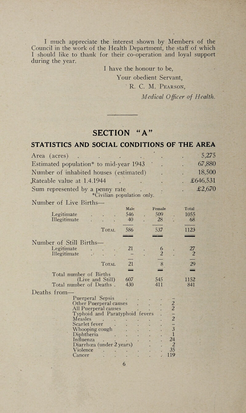 I much appreciate the interest shown by Members of the Council in the work of the Health Department, the staff of which I should like to thank for their co-operation and loyal support during the year. I have the honour to be, Your obedient Servant, R. C. M. Pearson, Medical Officer of Health. SECTION “A” STATISTICS AND SOCIAL CONDITIONS OF THE AREA Area (acres) 5,275 Estimated population* to mid-year 1943 67,880 Number of inhabited houses (estimated) 18,500 JRateable value at 1.4.1944 • . £646,531 Sum represented by a penny rate £2,670 *Civilian population only. Number of Live Births— Male Female Total Legitimate 546 509 . 1055 Illegitimate 40 28 68 Total 586 537 1123 Number of Still Births— Legitimate 21 6 27 Illegitimate - 2 2 Total 21 8 29 Total number of Births ” (Live and Still) 607 545 1152 Total number of Deaths . 430 411 841 Deaths from— Puerperal Sepsis ; , , — Other Puerperal causes 2 All Puerperal causes 2 Typhoid and Paratyphoid fevers - Measles 2 Scarlet fever — Whooping cough 3 Diphtheria . 1 Influenza 24 Diarrhoea (under 2 years) 2 Violence 35 Cancer • • • 119