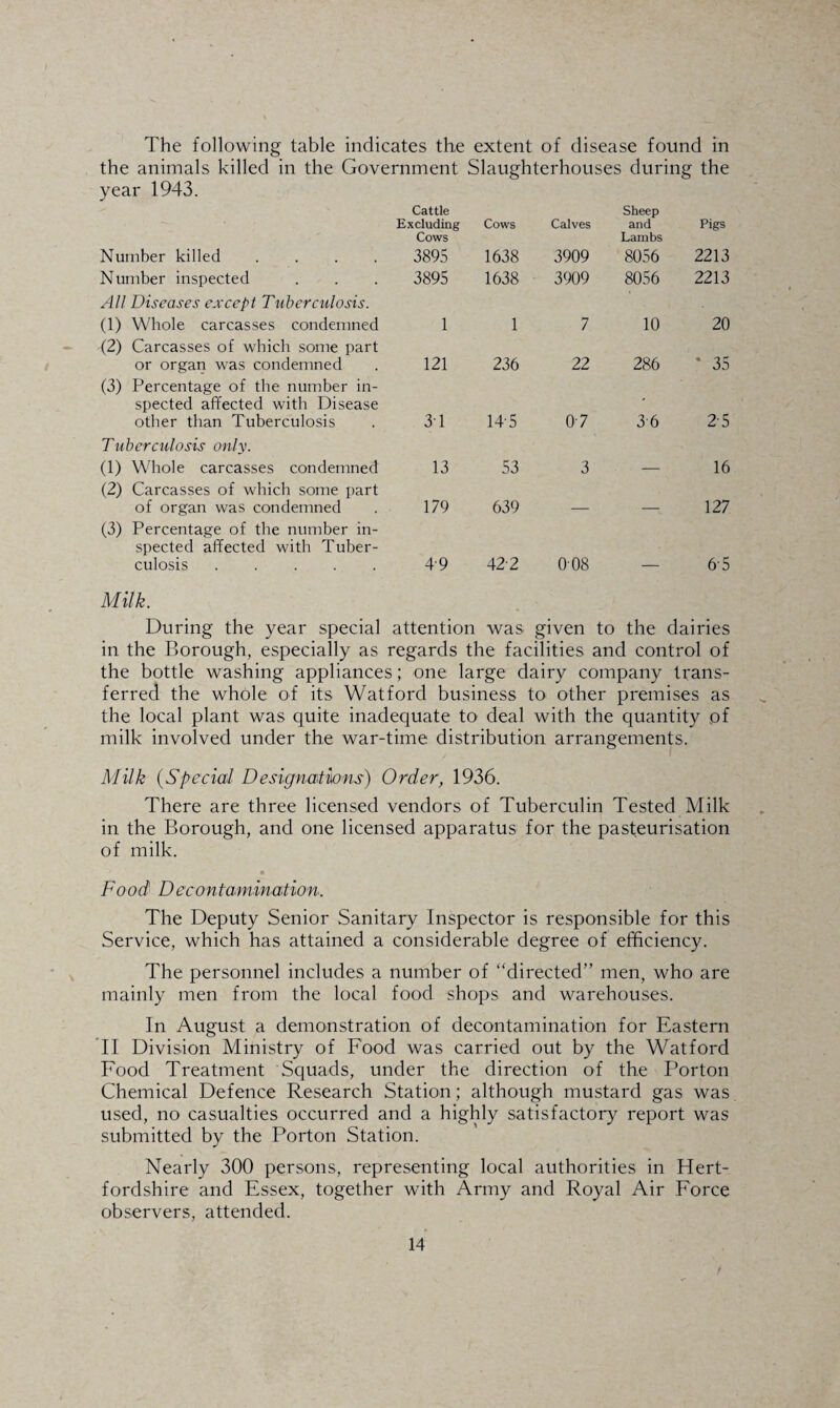 The following table indicates the extent of disease found in the animals killed in the Government Slaughterhouses during the year 1943. Cattle Excluding Cows Calves Sheep and Pigs Number killed .... Cows 3895 1638 3909 Lambs 8056 2213 Number inspected 3895 1638 3909 8056 2213 All Diseases except Tuberculosis. (1) Whole carcasses condemned 1 1 7 10 20 (2) Carcasses of which some part or organ was condemned 121 236 22 286 * 35 (3) Percentage of the number in¬ spected affected with Disease other than Tuberculosis 31 145 07 36 2-5 Tuberculosis only. (1) Whole carcasses condemned 13 53 3 16 (2) Carcasses of which some part of organ was condemned 179 639 127 (3) Percentage of the number in¬ spected affected with Tuber¬ culosis . 49 42-2 008 6'5 Milk. During the year special attention was given to the dairies in the Borough, especially as regards the facilities and control of the bottle washing appliances; one large dairy company trans¬ ferred the whole of its Watford business to other premises as the local plant was quite inadequate to deal with the quantity of milk involved under the war-time distribution arrangements. Milk (Special Designatbns) Order, 1936. There are three licensed vendors of Tuberculin Tested Milk in the Borough, and one licensed apparatus for the pasteurisation of milk. Food' Dccontanimation. The Deputy Senior Sanitary Inspector is responsible for this Service, which has attained a considerable degree of efficiency. The personnel includes a number of “directed” men, who are mainly men from the local food shops and warehouses. In August a demonstration of decontamination for Eastern II Division Ministry of Food was carried out by the Watford Food Treatment Squads, under the direction of the Porton Chemical Defence Research Station; although mustard gas was used, no casualties occurred and a highly satisfactory report was submitted by the Porton Station. Nearly 300 persons, representing local authorities in Hert¬ fordshire and Essex, together with Army and Royal Air Force observers, attended.