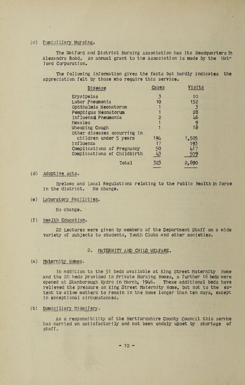 (c) r om1ci1iary Nur sing. The Vfetford and District Nursing Association has its Headquarters in Alexandra Road, An annual grant to the Association is made by the Wat** ford Corporation, The follov/ing information gives the facts but hardly indicates the appreciation felt by those who require this service. Disease Cases Visits Erysipelas 3 10 Lobar pneumonia 10 152 Ophthalmia Neonatorum 1 3 Pemphigus Neonatorum 1 28 Influenzdl Pneumonia 2 ks Measles 1 9 Vfhooping Cough 1 18 Other diseases occurring in children under 5 years 1,505 Influenza 17 193 Complications of Pregnancy 50 ii17 Complications of Childbirth JO 509 Total 323 2,890 (d) Adoptive Acts. Byelaws and Local Regulations relating to the Public Health in force in the district. No change. (e) boratory Facilities. No change, ■ (f) Health Education, 22 Lectures were given by members of the Department Staff on a wide variety of subjects to students, Youth Clubs and other societies. 2® MATERNITY AND CHILD WELFARE, (a) laternity Homes, In addition to the 51 beds available at King Street Maternity Home and the 20 beds provided in Private Nursing Homes, a further iSbedsv/ere opened at Stanborough Hydro in March, These additional beds have relieved the pressure on King Street Maternity Home, but not to the ex¬ tent to allow mothers to remain in the Home longer than ten days, except in exceptional circumstances, (b) Dorn i ci lia ix, Mj dwifery, As a responsibility of the Hertfordshire County Council this service has carried on satisfactorily and not been unduly upset by shortage of staff.