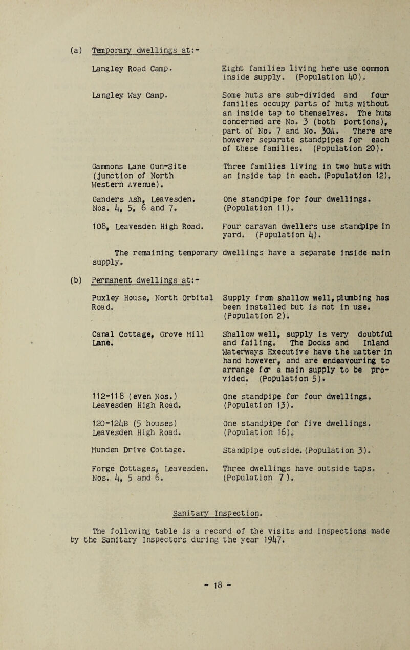 (a) Temporary dwellings at:- Langley Road Camp. Eight families living here use common inside supply. (Population /*0). Langley Way Camp. Some huts are sub-divided and four families occupy parts of huts without an inside tap to themselves. The huts concerned are No. 3 (both portions), part of No. 7 and No. 30A. There are however separate standpipes for each of these families. (Population 20). Gammons Lane Gun-Site (junction of North Western Avenue). Three families living in two huts with an inside tap in each. (Population 12). Ganders Ash, Leavesden. Nos. b, 5, 6 and 7. One standpipe for four dwellings. (Population 11). 108, Leavesden High Road. Four caravan dwellers use standpipe in yard. (Population i{). The remaining temporary dwellings have a separate inside main supply. (b) Permanent dwellings at:- Puxley House, North Orbital Road. Supply from shallow well, plumbing has been installed but is not in use. (Population 2). Canal Cottage, Grove Mill Lane. Shallow well, supply is very doubtful and failing. The Doclcs and Inland Waterways Executive have the natter in hand however, and are endeavouring to arrange far a main supply to be pro¬ vided. (Population 5)* 112-11 8 (even Nos.) Leavesden High Road. One standpipe for four dwellings. (Population 13). 120-12^B (5 houses) Leavesden High Road. One standpipe for five dwellings. (Population 16). Munden Drive Cottage. Standpipe outside. (Population 3). Forge Cottages, Leavesden. Nos. b, 5 and 6. Three dwellings have outside taps. (Population 7 ). Sanitary Inspection. The following table is a record of the visits and inspections made by the Sanitary Inspectors during the year 19^7.