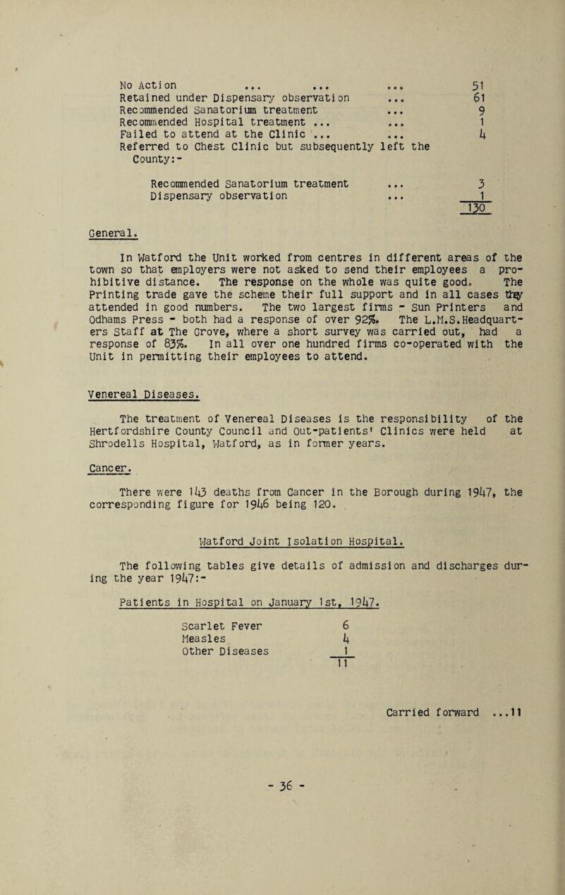 No Action ... ... ... 51 Retained under Dispensary observation ... 61 Recommended Sanatorium treatment ... 9 Recommended Hospital treatment ... ... 1 Failed to attend at the Clinic ... ... ^ Referred to Chest Clinic but subsequently left the County:- Recommended Sanatorium treatment ... 3 Dispensary observation ... 1 130 General. In Watford the Unit worked from centres in different areas of the town so that employers were not asked to send their employees a pro¬ hibitive distance. The response on the whole was quite good. The Printing trade gave the scheme their full support and in all cases th$r attended in good numbers. The two largest firms - Sun Printers and Odhams Press - both had a response of over 92%* The L.M.S.Headquart¬ ers Staff at The Grove, where a short survey was carried out, had a response of 83%. In all over one hundred firms co-operated with the Unit in permitting their employees to attend. Venereal Diseases. The treatment of Venereal Diseases is the responsibility of the Hertfordshire County Council and Out-patients' Clinics were held at Shrodells Hospital, Watford, as in former years. Cancer. There were 1i*3 deaths from Cancer in the Borough during 19^7, the corresponding figure for 19^6 being 120. Watford Joint Isolation Hospital. The following tables give details of admission and discharges dur¬ ing the year 19U7:~ Patients in Hospital on January 1st, 19^7. Scarlet Fever Measles Other Diseases Carried forward ...It