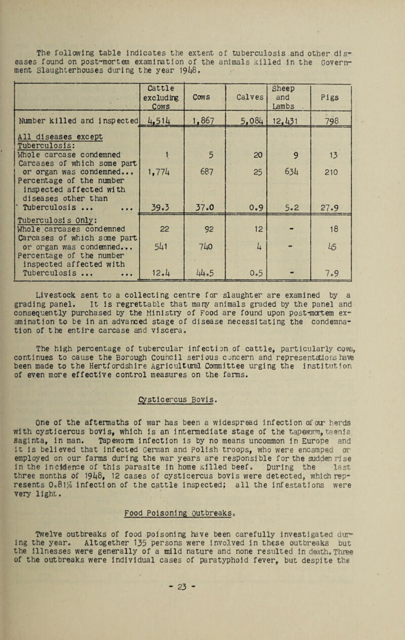 The following table indicates the extent of tuberculosis and other dis¬ eases found on post-mortem examination of the animals killed in the Govern¬ ment Slaughterhouses during the year 19/48. Cattle excluding Cows Cows Calves Sheep and Lambs . Pigs Number killed and inspected U.5\h 1.867 5.08/4 12.Z431 798 All diseases except Tuberculosis: Whole carcase condemned t 5 20 9 13 Carcases of which some part or organ was condemned,.. 1,77U 687 25 63/4 210 Percentage of the number inspected affected with diseases other than ' Tuberculosis ... 39.3 37.0 0.9 5-2 27.9 Tuberculosis Only: Whole carcases condemned 22 92 12 18 Carcases of which some part or organ was condemned.-.. 5/41 7/40 k U5 Percentage of the number inspected affected with Tuberculosis ... 12.il hh-5 0,5 _ 7.9 Livestock sent to a collecting centre for slaughter are examined by a grading panel. It is regrettable that many animals graded by the panel and consequently purchased by the Ministry of Food are found upon postmortem ex¬ amination to be in an advanced stage of disease necessitating the condemna¬ tion of the entire carcase and viscera. The high percentage of tubercular infection of cattle, particularly cove, continues to cause the Borough Council serious concern and representations have been made to the Hertfordshire Agricultural Committee urging the institution of even more effective control measures on the farms. Cystlcercus Bovis. One of the aftermaths of war has been a widespread infection oi'oir herds with cystlcercus bovis, which is an intermediate stage of the tapeworm,taenia Saginta, in man. Tapeworm infection is by no means uncommon In Europe and it is believed that infected German and Polish troops, who were encamped or employed on our farms during the war years are responsible for the sudden rise in the incidence of this parasite in home Killed beef. During the last three months of 19/48, 12 cases of cysticercus bovis were detected, which rep¬ resents 0,81$ infection of the c.attle inspected; all the infestations were very light. Food Poisoning outbreaks. Twelve outbreaks of food poisoning have been carefully investigated dur¬ ing the year. Altogether 135 persons were involved in these outbreaks but the illnesses were generally of a mild nature and none resulted in death,Three of the outbreaks were individual cases of paratyphoid fever, but despite the