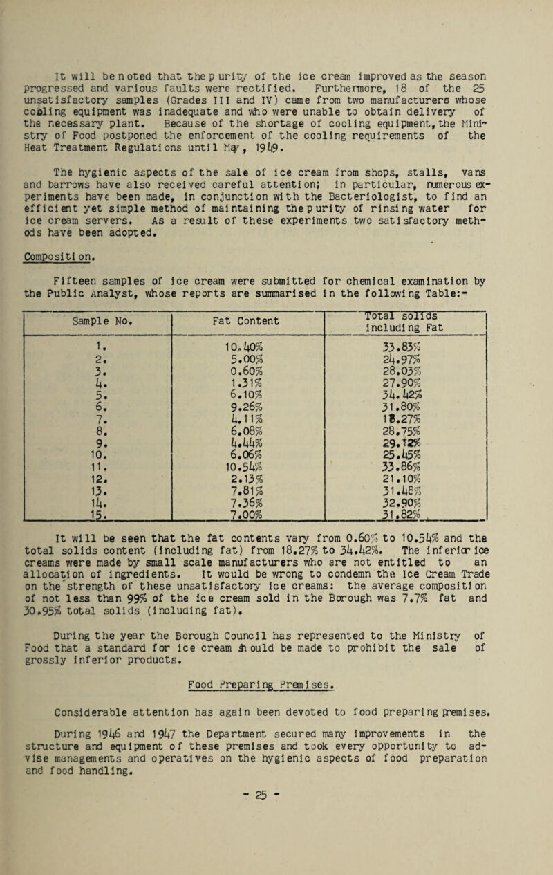 It will be noted that the p urity of the ice cream improved as the season progressed and various faults were rectified. Furthermore, 18 of the 25 unsatisfactory samples (Grades III and IV) came from two manufacturers whose coiling equipment was inadequate and who were unable to obtain delivery of the necessary plant. Because of the shortage of cooling equipment, the Mini¬ stry of Food postponed the enforcement of the cooling requirements of the Heat Treatment Regulations until Mey , 1949. The hygienic aspects of the sale of ice cream from shops, stalls, vans and barrows have also received careful attention; in particular, numerous ex¬ periments have been made, in conjunction with the Bacteriologist, to find an efficient yet simple method of maintaining thepurity of rinsing water for ice cream servers. As a result of these experiments two satisfactory meth¬ ods have been adopted. Composltl on. Fifteen samples of ice cream were submitted for chemical examination by the Public Analyst, whose reports are summarised in the following Table:- Sample No. Fat Content Total solids including Fat 1. 10.40% 33.83% 2. 5.00% 24.97% 3. 0.60% 28.03% 4. 1.31% 27.90% 5. 6.10% 34.42% 6. 9.26% 31.80% 7. 4.11% If.27% 8. 6.08% 28.75% 9. 4.44% 29.12% 10. 6.06% 25.45% 11. 10.54% 33.86% 12. 2.13% 21.10% 13. 7.81% 31.48% 14. 7.36% 32.90% 15a_ 7.00% 31.82% , It will be seen that the fat contents vary from 0.60% to 10.54% and the total solids content (including fat) from 18.27% to 34.42%. The infericrice creams were made by small scale manufacturers who are not entitled to an allocation of ingredients. It would be wrong to condemn the Ice Cream Trade on the strength of these unsatisfactory ice creams: the average composition of not less than 99% of the ice cream sold in the Borough was 7.7% fat and 30.95% total solids (including fat). During the year the Borough Council has represented to the Ministry of Food that a standard for ice cream & ould be made to prohibit the sale of grossly inferior products. Food Preparing Premises. Considerable attention has again been devoted to food preparing iremises. During 1946 and 1947 the Department secured many improvements in the structure and equipment of these premises and took every opportunity to ad¬ vise managements and operatives on the hygienic aspects of food preparation and food handling.