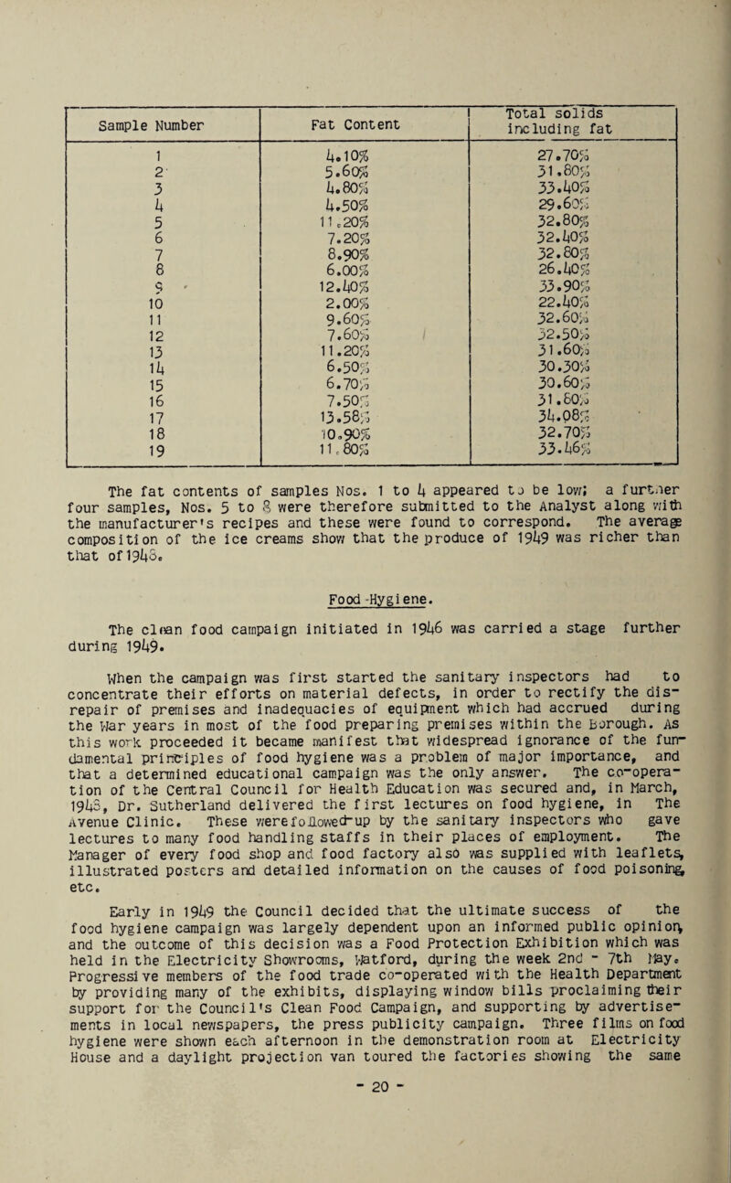 Sample Number 1 2 3 4 5 6 7 8 $ 10 11 12 13 14 15 16 17 18 19 Total solids Fat Content including fat 4.10% 27.70% 5.60% 31.80% 4.80% 33.40% 4.50% 29.60% 11,20% 32.80% 7.20% 32.40% 8.90% 32.80% 6.00% 26.40% 12.40% 33.90% 2.00% 22.40% 9.60% 32.60% 7.60% 32.50% 11.20% 31.60% 6.50% 30.30% 6.70/o 30 9 60/0 7.50% 31.60% 13.58% 34.08% 10,90% 32.70% 1 1,80% 33.46% The fat contents of samples Nos. 1 to h appeared to be low; a further four samples. Nos. 5 to 8 were therefore submitted to the Analyst along with the manufacturer's recipes and these were found to correspond. The average composition of the ice creams show that the produce of 19^+9 was richer than that of 1946. Food Hygiene. The clean food campaign initiated in 1946 was carried a stage further during 1949. When the campaign was first started the sanitary inspectors had to concentrate their efforts on material defects, in order to rectify the dis¬ repair of premises and inadequacies of equipment which had accrued during the War years in most of the food preparing premises within the Borough, as this work proceeded it became manifest that widespread ignorance of the fun¬ damental principles of food hygiene was a problem of major importance, and that a determined educational campaign was the only answer. The co-opera¬ tion of the Central Council for Health Education was secured and, in March, 1943, Dr. Sutherland delivered the first lectures on food hygiene, in The Avenue Clinic. These were followed up by the sanitary inspectors who gave lectures to many food handling staffs in their places of employment. The Manager of every food shop and food factory also ms supplied with leaflets, illustrated posters and detailed information on the causes of food poisoning etc. Early in 1949 the Council decided that the ultimate success of the food hygiene campaign was largely dependent upon an informed public opinion and the outcome of this decision was a Food Protection Exhibition which was held in the Electricity Showrooms, Watford, during the week 2nd - 7th May, Progressive members of the food trade co-operated with the Health Department by providing many of the exhibits, displaying window bills proclaiming their support for the Council's Clean Food Campaign, and supporting by advertise¬ ments in local newspapers, the press publicity campaign. Three films on food hygiene were shown each afternoon in the demonstration room at Electricity House and a daylight projection van toured the factories showing the same