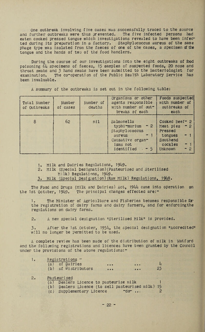 One outbreak involving five cases was successfully traced to the source and further outbreaks were thus prevented. The five infected persons had eaten cooked pressed tongue which investigations revealed to have been infec¬ ted during its preparation in a factory. Staphylococcus aureus of the same phage type was isolated from the faeces of one of the cases, a specimen of the tongue and the hands of two of the food handlers. During the course of our investigations into the eight outbreaks of food poisoning 6U specimens of faeces, 15 samples of suspected foods, 20 nose and throat swabs and 3 hand swabs have been submitted to the Bacteriologist for examination. The co-operation of the Public Health Laboratory Service has been invaluable. A summary of the outbreaks is set out in the following table: Total Number of Outbreaks Number of cases Number of deaths Organisms or other agents responsible with number of out¬ breaks of each Foods suspected with number of outbreaks of each 8 62 nil Salmonella typhi-murium ” 2 Staphylococcus aureus - 1 Causative organ¬ isms not identified - 5 Cooked Beef- 2 Meat pies - 2 Pressed tongues - 1 Southend cockles - 1 Unknown - 2 1. Milk and Dairies Regulations, 19U9• 2. Milk (Special Designate on)(Pasteurised and Sterilised Milk) Regulations, 191)9. 3. Milk (Special Designation)(Raw Milk) Regulations, 19^9• The Food and Drugs (Milk and Dairies) Act, 19Wt came into operation on the 1st October, 19^9. The principal changes effected are:~ 1. The Minister of Agriculture and Fisheries becomes responsible far the registration of dairy farms and dairy farmers, and for enforcingthe regulations on dairy farms. 2. A new special designation ''Sterilised Milk is provided. 3. After the 1st October, 195I4, the special designation Accredited will no longer be permitted to be used. A complete review has been made of the distribution of milk in Watford and the following registrations and licences have been granted by the Council under the provisions of the above regulations:- 1« Registrations “ (a) of Dairies ... ... h {b) of 0i stributors ... ... 23 2. Pasteurised (a) Dealers Licence to pasteurise milk 1 (b) Dealers Licence (to sell pasteurised milk) 15 (c) Supplementary Licence -do- ... 2