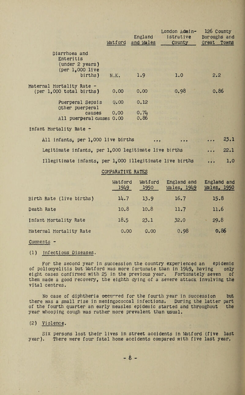 London Admin- 126 County England istrative Boroughs and Watford and wales County Great Towns Diarrhoea and Enteritis (under 2 years) (per 1,000 live births) N.K. 1.9 1.0 2.2 Maternal Mortality Rate - (per 1,000 total births) 0.00 0.00 0.98 0.86 Puerperal Sepsis 0.00 0.12 Other puerperal causes 0.00 0.74 All puerperal causes 0.00 0.86 infant Mortality Rate - All infants, per 1,000 live births 1 • • • ... 23.1 Legitimate infants, per 1,000 legitimate live births ... 22.1 Illegitimate infants, i per 1,000 illegitimate live births ... 1.0 COMPARATIVE RATES Watford Watford England and England and 19h9 1950 wales, 1949 wales, 1950 Birth Rate (live births) 14.7 13.9 16.7 15.8 Death Rate 10.8 10.8 11.7 11.6 Infant Mortality Rate 18.5 23.1 32.0 • 29.8 Maternal Mortality Rate 0.00 0.00 0.98 0.86 Comments - (1) infectious Diseases. For the second year in succession the country experienced an epidemic of poliomyelitis but Watford was more fortunate tlian in 19k9i having only eight cases confirmed with 25 in the previous year. Fortunately seven of them made a good recovery, the eighth dying -of a severe attack involving the vital centres. No case of diphtheria occu^'red for the fourth year in succession but there was a small rise in meningococcal infections. During the latter part of the fourth quarter an early measles epidemic started and throughout the year whooping cough was rather more prevalent than usual. (2) Violence. Six persons lost their lives in street accidents in Viatford (five last year). There were four fatal home accidents compared with five last year.