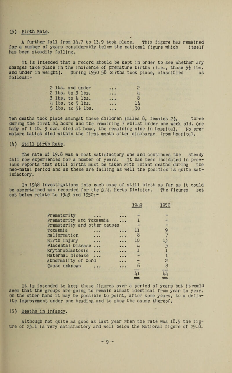 (3) Birth Rate. A further fall from li+.7 to 13-9 took, place. This figure has remained for a number of years considerably below the national figure which itself has been steadily falling. It is intended that a record should be kept in order to see whether any changes take place in the incidence of premature births (i.e., those 5i lbs. and under in weight). During 1950 58 births took place, classified as foll07;s:- 2 lbs. and under ... 2 2 lbs. to 3 lbs. ... h 3 lbs. to U lbs. ... 8 U lbs. to 5 lbs. ... lij 5 lbs. to 5i lbs. ... 30 Ten deaths took place amongst these children (males 8, females 2), three during the first 2h hours and the remaining 7 whilst under one week old. one baty of 1 lb. 9 ozs. died at home, the remaining nine in hospital. No pre¬ mature babies died within the first month after discharge from hospital. (i4) Still Birth Rate. The rate of 19.8 was a m.ost satisfactory one and continues the steady fall now experienced for a number of years. it has been indicated in prev¬ ious reports that still births must be taken with infant deaths during the neo-natal period and as these are falling as well the position is quite sat¬ isfactory. In 19^48 investigations into each case of still birth as far as it could be ascertained was recorded for the S.W. Herts Division. The figures set out below relate to 19^+9 and 1950:- 19^9 1950 Prematurity Prematurity and Toxaemia ... 1 Prematurity and other causes Toxaemia ... ... 11 9 Malformation ... ... 8 7 Birth injury ... ... 10 13 Placental Disease ... ... h 3 Erythroblastosis ... ... 1 1 Maternal Disease ... ... - 1 Abnormality of Cord ... - 2 Cause unknown ... ... 6 8 It is intended to keep these figures over a period of years but it would seem that the groups are going to remain almost identical from year to year, on the other hand it may be possible to point, after some years, to a defin¬ ite improvement under one heading and to sho’w the cause thereof. (5) Deaths in infancy. Although not quite as good as last year when the rate was I8.5 the fig¬ ure of 23.1 is very satisfactory and well below the National figure of 29.8.