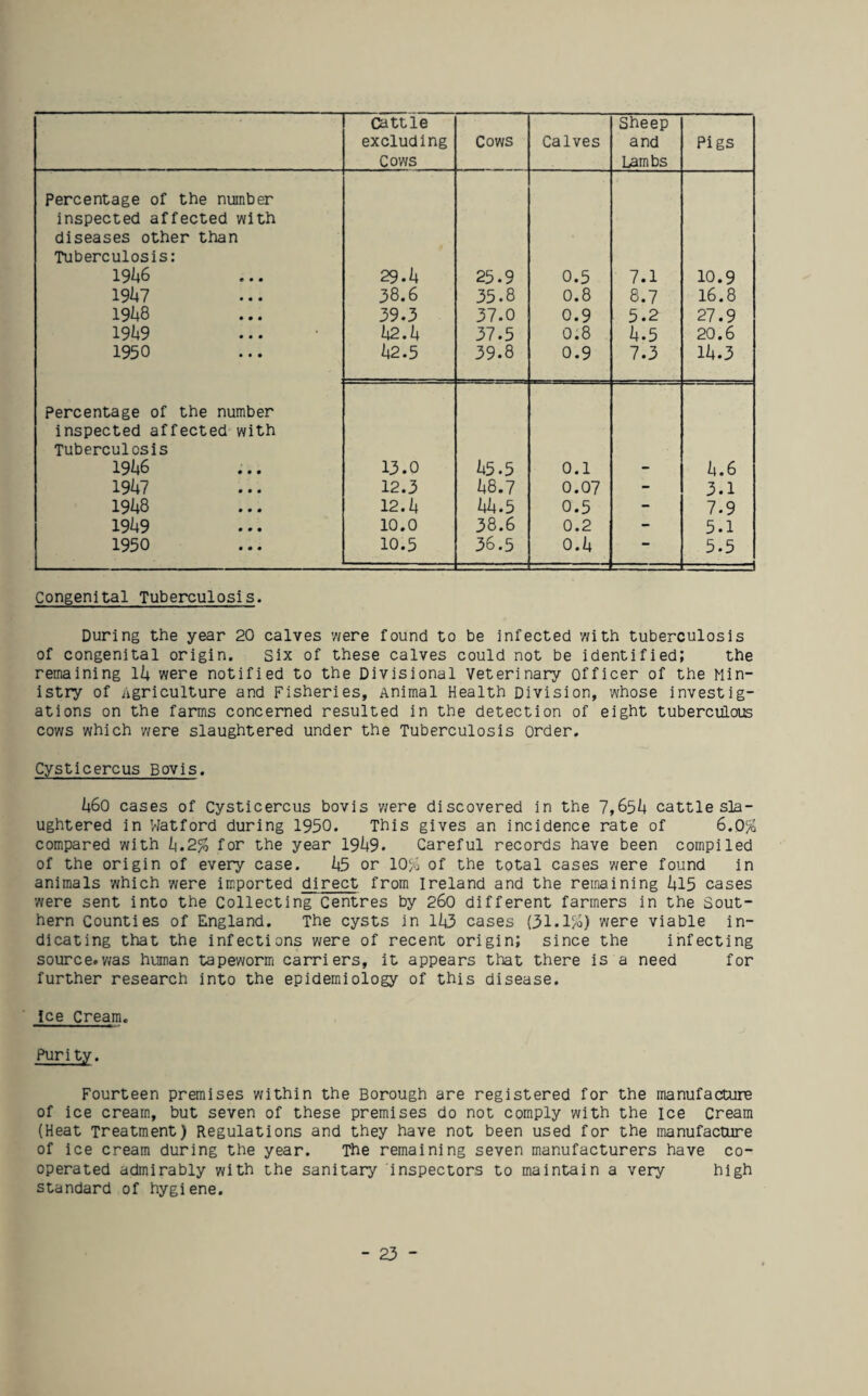 Cattle excluding Cows Cows Calves Sheep and Lambs Pigs Percentage of the number inspected affected with diseases other than Tuberculosis: 19^46 29.4 25.9 0.5 7.1 10.9 I3k7 38.6 35.8 0.8 8.7 16.8 I9k6 39.3 37.0 0.9 5.2 27.9 I9k9 42.4 37.5 0.8 4.5 20.6 1950 42.5 39.8 0.9 7.3 14.3 Percentage of the number inspected affected with Tuberculosis 19^6 13.0 45.5 0.1 4.6 1947 12.3 48.7 0.07 - 3.1 1948 12.4 44.5 0.5 - 7.9 1949 10.0 38.6 0.2 - 5.1 1950 10.5 36.5 0.4 • 5.5 Congenital Tuberculosis. During the year 20 calves were found to be infected with tuberculosis of congenital origin. six of these calves could not be identified; the remaining Ik were notified to the Divisional Veterinary officer of the Min¬ istry of Agriculture and Fisheries, Animal Health Division, whose investig¬ ations on the farms concerned resulted in the detection of eight tuberculous cows which were slaughtered under the Tuberculosis order. Cystlcercus Bovis. I460 cases of Cystlcercus bovis v/ere discovered in the 7,65k cattle sla¬ ughtered in Watford during 1950. This gives an incidence rate of 6.0% compared with U.2% for the year 19^+9. Careful records have been compiled of the origin of every case, k5 or lO^j of the total cases were found in animals which were imported direct from Ireland and the remaining kl5 cases were sent into the Collecting Centres by 260 different farmers in the Sout¬ hern Counties of England. The cysts in lk3 cases (31.1%) were viable in¬ dicating that the infections were of recent origin; since the infecting source.vras human tapeworm carriers, it appears that there is a need for further research into the epidemiology of this disease. Ice Cream. Purity. Fourteen premises within the Borough are registered for the manufacture of ice cream, but seven of these premises do not comply with the ice Cream (Heat Treatment) Regulations and they have not been used for the manufacture of ice cream during the year. The remaining seven manufacturers have co¬ operated admirably with the sanitary inspectors to maintain a very high standard of hygiene.