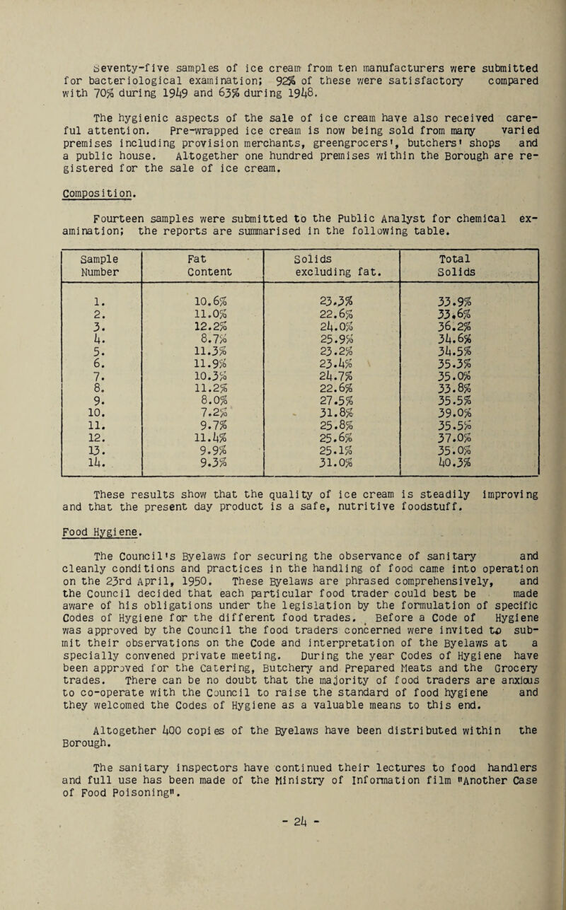 aeventy-five samples of ice cream from ten manufacturers were submitted for bacteriological examination; 92% of these 'were satisfactory compared with 70% during I9h9 and 63% during 19i|8. The hygienic aspects of the sale of ice cream have also received care¬ ful attention, Pre-wrapped ice cream is now being sold from many varied premises including provision merchants, greengrocers', butchers' shops and a public house. Altogether one hundred premises within the Borough are re¬ gistered for the sale of ice cream. Composition. Fourteen samples were submitted to the Public Analyst for chemical ex¬ amination; the reports are summarised in the following table. Sample Number Fat Content Solids excluding fat. Total Solids 1. 10.6% 23.3% 33.9% 2. 11.0% 22.6% 33.6% 3. 12.2% 2k. 0% 36.2% 8.7% 25.9% 3i+.6% 5. 11.3% 23.2% 3k.5% 6. 11.9% 23. k% 35.3% 7. 10.3% 2k.l% 35.0% 8. 11.2% 22.6% 33.8% 9. 8.0% 27.5% 35.5% 10. 7.2% 31.8% 39.0% 11. 9.7% 25.8% 35.5% 12. 11.h% 25.6% 37.0% 13. 9.9% 25.1% 35.0% 1^. 9.3% 31.0% ^0.3% These results shew that the quality of ice cream is steadily improving and that the present day product is a safe, nutritive foodstuff. Food Hygiene. The Council's Byelaws for securing the observance of sanitary and cleanly conditions and practices in the handling of food came into operation on the 23rd April, 1950. These Byelaiws are phrased comprehensively, and the Council decided that each particular food trader could best be made av/are of his obligations under the legislation by the formulation of specific Codes of Hygiene for the different food trades. _ Before a Code of Hygiene 'was approved by the Council the food traders concerned were invited t£) sub¬ mit their observations on the Code and interpretation of the Byelaws at a specially convened private meeting. During the year Codes of Hygiene have been approved for the Catering, Butchery and Prepared Meats and the Grocery trades. There can be no doubt that the majority of food traders are anxious to co-operate with the Council to raise the standard of food hygiene and they welcomed the Codes of Hygiene as a valuable means to this end. Altogether hQO copies of the Byelaws have been distributed within the Borough. The sanitary inspectors have continued their lectures to food handlers and full use has been made of the Ministry of Infonnation film Another Case of Food Poisoning.