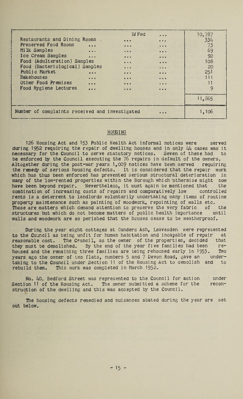 B/ Fwd 10,787 Restaurants and Dining Rooms 33^4 Preserved Food Rooms 73 Mi Ik Samples 69 Ice Cream Samples 92 Food (Adulteration) Samples 108 Food (Bacteriological) Samples 20 Public Marieet 251 Bakehouses 1 1 1 Other Food Premises 11 Food Hygiene Lectures 9 11,865 Number of complaints received and investigated ... 1,106 HOIKING 126 Housing Act and 153 Public Health Act inforaal notices were served during 1952 requiring the repair of dwelling houses and in only I4A cases was it necessary for the Council to serve statutory notices. Seven of these had to be enforced by the Council executing the 76 repairs in default of the owners. Altogether during the post-war years 1,009 notices have been served requiring the remedy of serious housing defects. It is considered that the repair work which has thus been enforced has prevented serious structural deterioration in many of the low-rented properties within the Borough which-otherwise might now have been beyond repair. Nevertheless, it must again be mentioned that the combination of increasing costs of repairs and comparatively low controlled rents is a deterrent to landlords voluntarily undertaking many items of routine property maintenance such as painting of woodwork, repointing of walls etc. These are matters which demand attention to preserve the very fabric of the structures but which do not become matters of public health importance until walls and woodwork are so perished that the houses cease to be weatherproof. During the year eight cottages at Ganders Ash, Leavesden were represented to the Council as being unfit for human habitation and incapable of repair at reasonable cost. The Cruncil, as the owner of the properties, decided that they must be demolished. By the end of the year five families had been re¬ housed and the remaining three families are being rehoused early in 1953. Two years ago the owner of two flats, numbers 5 and 7 Devon Road, gave an under¬ taking to the Council under Section 11 of the Housing Act to demolish and to rebuild them. This 'work was completed in March 1952. No. ho, Bedford Street was represented to the Council for action under Section 11 of the Housing Act. The owner submitted a scheme for the recon¬ struction of the dwelling and this was accepted by the Council. The housing defects remedied and nuisances abated during the year are set out below.