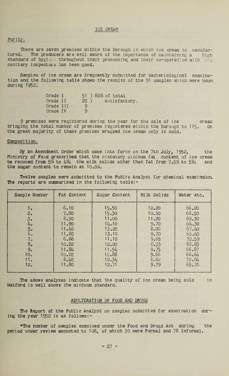 ICE CREAM Purity. There are seven premises within the Borough in which ice cream is manufac¬ tured. The producers are well aware of the importance of maintaining a high standard of hygic. throughout their processing and their co-operat-’on with /'•e sanitary inspectors has been good. Samples of ice cream are frequently submitted for bacteriological examina¬ tion and the following table shows the results of the 9I samples wiiich were taken during 1952. Grade I 5I ) 80% of total Grade II 22 ) satisfactory. Grade III 9 Grade IV 9 9 premises were registered during the year for the sale of ice cream bringing the total number of premises registered within the Borough to 115. On the great majority of these premises wrapped ice cream only is sold. Composition. By an Amendment Order which came into force on the 7th July, 1952, the Ministry of Food prescribed that the statutorj^ minimum fat content of ice cream be reduced from 5% to h%'t the milk solids other than fat from 7.5% to 5%: and the sugar content to remain at 10.0%. Twelve samples were submitted to the Public Analyst for chemical examinatioa The reports are summarised in the following table:- Sample Number Fat Content Sugar Content Milk Solids Water etc. 1. 6.10 15.50 12.20 66.20 2. 7.80 15.30 10.1:0 66.50 3. 8.50 11.00 11.20 69.30 U, 11.90 11:.10 9.70 61:.30 5. n.iiO 13.20 8.00 67.1:0 6. 11.80 13.10 9.70 65.1:0 7. 6.66 11.10 9.65 72.59 8. 10.82 12.20 8.33 68.65 9. U.8h U.5h 9.75 66.87 10. 10.82 12.88 9.66 66.61: 11. 8»h0 10.31: 8.62 72.61: 12. 11.80 12.71 9.79 65.70 The above analyses indicate that the quality of ice cream being sold in Watford is well above the minimum standard. ADULTERATION OF FOOD AND DRUGS The Report of the Public Analyst on samples submitted for examination dur¬ ing the year 1952 is as follows:- The number of samples examined under the Food and Drugs Act during the period under review amounted to I08, of which 30 were Formal and 78 Informal.