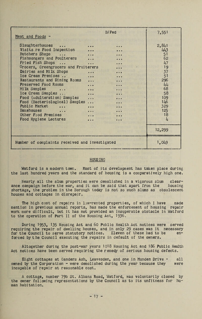 -- B / Fwd 7,551 Meat and Foods - Slaughterhouses 2,81*1 Visits re Food Inspection 1*1*3 Butchers Shops 51 Fishmongers and Poulterers 62 Fried Fish Shops ... 1*7 Grocers, Greengrocers and Fruiterers 19 Dairies and Milk Shops 37 Ice Cream Premises .. 51 Restaurants and Dining Rooms 296 Preserved Food Rooms 1*1* Milk Samples 68 Ice Cream Samples ... 58 Food (Adulteration) Samples 109 Food (Bacteriological) Samples ... 11*6 Public Market 329 Bakehouses 125 Other Food Premises 18 Food Hygiene Lectures 1* 12,299 Number of complaints received and investigated 1,01*9 HOUSING Watford is a modern town. Most of its development has taken place during the last hundred years and the standard of housing is a comparatively high one. Nearly all the slum properties were demolished in a vigorous slum clear¬ ance campaign before the war, and it can be said that apart from the housing shortage, the problem in the Borough today is not so much slums as obsolescent houses and cottages in disrepair. The high cost of repairs in low-rented properties, of which I have made mention in previous annual reports, has made the enforcement of housing repair work more difficult, but it has not provided an insuperable obstacle in Watford to the operation of Part II of the Housing Act, 1936. During 1953, 135 Housing Act and 60 Public Health Act notices were served requiring the repair of dwelling houses, and in only 29 cases was it necessary for the Council to serve statutory notices. Eleven of these had to be en¬ forced by the Council executing the repairs in default of the owners. Altogether during the post-war years 1018 Housing Act and 186 Public Health Act notices have been served requiring the remedy of serious housing defects. Eight cottages at Ganders Ash, Leavesden, and one in Munden Drive - all owned by the Corporation - were demolished during the year because they were incapable of repair at reasonable cost. A cottage, number 79b St. Albans Road, Watford, was voluntarily closed by the owner following representations by the Council as to its unfitness for hu¬ man habitation.