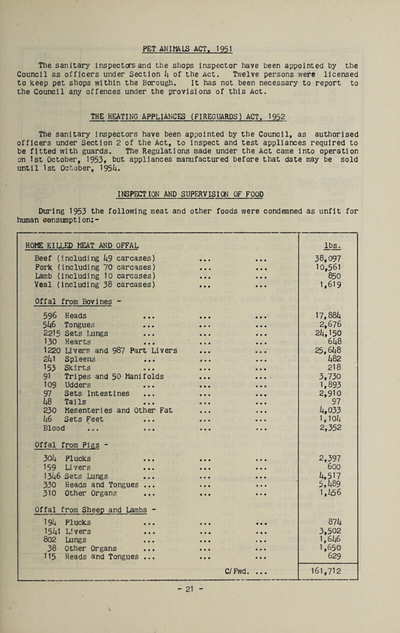 PET ANIMALS ACT. 1951 The sanitary inspectors and the shops inspector have been appointed by the Council as officers under Section 4 of the Act. Twelve persons were licensed to keep pet shops within the Borough. It has not been necessary to report to the Council any offences under the provisions of this Act. THE HEATING APPLIANCES (FIREGUARDS) ACT. 1952 The sanitary inspectors have been appointed by the Council, as authorised officers under Section 2 of the Act, to inspect and test appliances required to be fitted with guards. The Regulations made under the Act came into operation on 1st October, 1953, but appliances manufactured before that date may be sold until 1st October, 1954. INSPECTION AND SUPERVISION OF FOOD During 1953 the following meat and other foods were condemned as unfit for human consumption;- HOME KILLED MEAT AND OFFAL lbs. Beef (including 49 carcases) • • • 9 9 9 38,097 Pork (including 70 carcases) • • • 9 9 9 10,561 Lamb (including 10 carcases) • • • 9 9 9 850 Veal (including 38 carcases) • • • 9 9 9 1,619 Offal from Bovines - 596 Heads • • • 9 9 9 17,884 5^6 Tongues • • • 9 9 9 2,676 2215 Sets Lungs • • • 9 9 9 24,150 130 Hearts • • • 9 9 9 648 1220 Livers and 987 Part Livers • • • 9 9 9 25,648 241 Spleens 9 • • • 99 482 153 Skirts 9*9 9 9 9 218 91 Tripes and 50 Manifolds 999 9 9 9 3,730 109 Udders 999 9 9 0 1,893 97 Sets Intestines 9 9 9 9 9 9 2,910 48 Tails 0 9 9 9 9 9 97 230 Mesenteries and Other Fat 9 9 9 • 99 4,033 46 Sets Feet 9 9 9 9 9 9 1,104 Blood to* • • • 9 9 9 • • 9 2,352 Offal from Pigs - 304 Plucks 9 9 9 2,397 159 Livers 9 9 9 600 1346 Sets Lungs 9 9 9 4,517 330 Heads and Tongues ... 9 9 9 5,489 310 Other Organs 9 9 9 1,456 Offal from Sheep and Lambs - 194 Plucks 9 9 9 9 9 9 874 1541 Livers 9 9 9 9 9 9 3,502 802 Lungs 9 9 9 9 9 9 1,646 38 Other Organs 9 9 9 9 9 9 1,650 115 Heads and Tongues ... 9 9 9 9 9 9 629 C/Fwd. ... 161,712