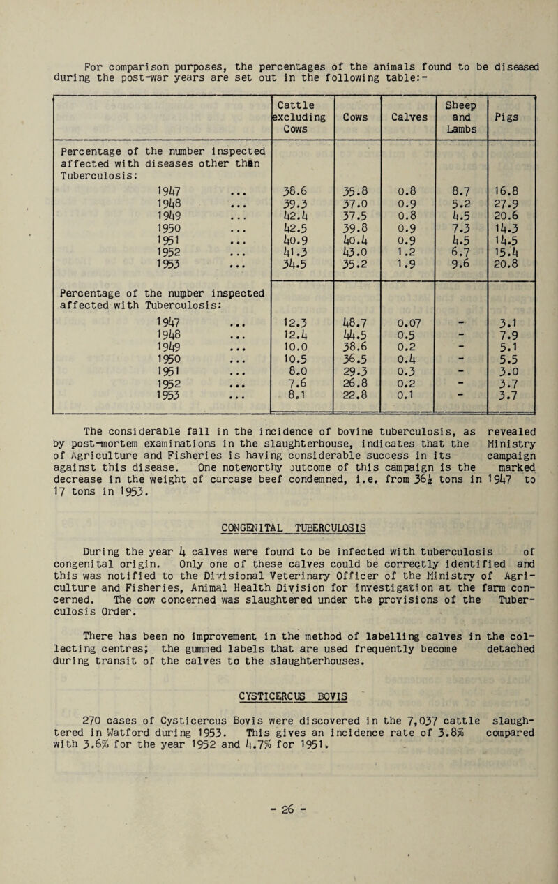 For comparison purposes, the percentages of the animals found to be diseased during the post-war years are set out in the following table:- Cattle excluding Cows Cows Calves Sheep and Lambs Pigs Percentage of the number inspected affected with diseases other than Tuberculosis: 19A47 38.6 35.8 0.8 8.7 16.8 19148 39.3 37.0 0.9 5.2 27.9 42.4 37.5 0.8 it.5 20.6 1950 42.5 39.8 0.9 7.3 lit.3 1951 40.9 il0.it 0.9 it.5 1 it.5 1952 41.3 it3.0 1 .2 6.7 15.it 1953 34.5 35.2 1.9 9.6 20.8 Percentage of the number inspected affected with Tuberculosis: 1947 12.3 it8.7 0.07 3.1 1948 I2.it itit.5 0.5 - 7.9 19^9 10.0 38.6 0.2 - 5.1 1950 10.5 36.5 O.it - 5.5 1951 8.0 29.3 0.3 - 3.0 1952 7.6 26.8 0.2 - 3.7 1953 8.1 22.8 0.1 3.7 The considerable fall in the incidence of bovine tuberculosis, as revealed by post-mortem examinations in the slaughterhouse, indicates that the Ministry of Agriculture and Fisheries is having considerable success in its campaign against this disease. One noteworthy outcome of this campaign is the marked decrease in the weight of carcase beef condemned, i.e. from 362 tons in 19^47 to 17 tons in 1953. CONGENITAL TUBERCULOSIS During the year k calves were found to be infected with tuberculosis of congenital origin. Only one of these calves could be correctly identified and this was notified to the Divisional Veterinary Officer of the Ministry of Agri¬ culture and Fisheries, Animal Health Division for investigation at the farm con¬ cerned. The cow concerned was slaughtered under the provisions of the Tuber¬ culosis Order. There has been no improvement in the method of labelling calves in the col¬ lecting centres; the gummed labels that are used frequently become detached during transit of the calves to the slaughterhouses. CYSTICERCUS BOVIS 270 cases of Cysticercus Bovis were discovered in the 7,037 cattle slaugh¬ tered in Watford during 1953. This gives an incidence rate of 3.8% compared with 3.6% for the year 1952 and h.1% for 1951.