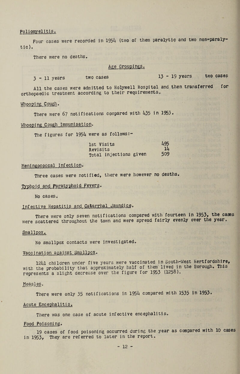 Poliomyelitis. Four cases were recorded in 195U (two of them paralytic and two non^paraly tic). There v;ere no deaths. Ap.e Groupings. 3-11 years two cases 13 - IS years two ca^es All the cases were admitted to Holywell Hospital end then transferred for orthopaedic treatment according to their requirements.. VJhooping Cough. There were 67 notifications compared with 1+35 in 1953. VfhoQPing Cough Immunisation. The figures for 195^ were as fallows 1st Visits h95 Revisits lU Total injections given 509 Meningococcal Infection. Three cases were notified, there were however no deaths. Typhoid and Paratyphoid Fevers. No cases. Infective Hepatitis and Catarrhal Jaundi^. There were only seven notifications compared with fourteen in 1953, the cases were scattered throughout the town and were spread fairly evenly over the year» Smallpox. No smallpox contacts were investigated. Vaccination against Smallpox. 12l;l children under five years were vaccinated in South-West Hertfordshire, with the probability tliat approximately half of them' lived in the Eorough. This represents a slight decrease over the figure for 1953 (1258),. Measles. There were only 35 notifications in 195^1 compared with 1535 in 1953. Acute Encephalitis. There 'was one case of acute infective encephalitis. Food Poisoning. 19 cases of food poisoning occurred during the year as compared with 10 cases in 1953,, They are referred to later in the report.