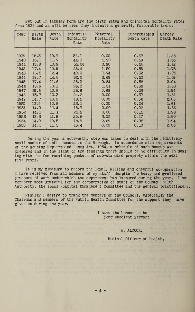 set out In tabular form are the birth rates and principal mortality rates from 1939 and as will be seen they Indicate a generally favourable trend: Year Birth Rate Death Rate Infantile Mortality Rate Ifetemal Mortality Rate TuberculosIs Death Rate Cancer Death Rate 1939 15.3 10.7 36.1 0.00 0,57 1.88 1940 15.1 11.7 44.3 5.90 0.59 1.35 1941 13.8 10.9 55.06 0,90 0.58 1,62 1942 17.4 10.9 28.4 1,50 0.56 1.75 1943 16,5 12,4 40.0 1.74 0.32 1.75 1944 19.7 14.8 32.0 3.69 0.50 1.59 1945 17.4 11.6 28.2 0.84 0.58 2.04 1946 18.6 10.1 23.3 1.51 0.36 1.68 1947 19,6 10.8 28.6 0.69 0.23 1.94 1948 15,7 10.3 24.2 0.00 0.37 1.81 1949 14.7 10.8 18.5 0,00 0.36 2.06 1950 13,9 10.8 23.1 0.00 0.24 1.61 1951 14.0 11.4 18.7 0,00 0.22 1.66 1952 14.1 11.1 25.2 C.OC 0.15 1,98 1953 13,3 11.9 25.9 3.05 0.17 1.90 1954 14.0 10.5 18.7 2,89 0.05 1.94 1955 14,4 11.5 13.4 0,00 0,10 2.06 During the year a noteworthy step vas taken to deal vath the relatively small number of unfit houses In the Borough, In accordance with requirements of the Housing Repairs and Rents Act, 1954, a schedule of such houses vas prepared and In the light of the findings there should be no difficulty in deal¬ ing with the few remaining pockets of sub-standard property within the next five years. It is my pleasure to record the loyal, willing and cheerful co-operation I have received from all members of my staff despite the heavy and uTelieved pressure of Vfork under v/hlch the department has laboured during the year, I am moreover most grateful for the co-operation of staff of the County Health Authority, the local Hospital Ihnagement Committee and the general practitioners. Finally I desire to tliank the members of the Council, especially the Chairman and members of the Public Health Committee for the support they lave given me during the year. I have the honour to be Your obedient Servant W, ALCOCK, Medical Officer of Health*