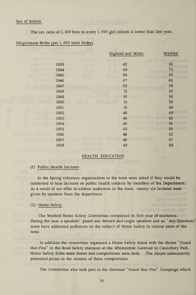 Sex of Infants The sex ratio of 1, 019 boys to every 1, 000 girl infants is lower than last year. Illegitimate Births (per 1, 000 total births) England and Wales Watford 1939 42 50 1944 68 72 1945 94 95 1946 67 66 1947 52 58 1948 51 52 1949 50 56 1950 51 36 1951 51 49 1952 46 49 1953 46 43 1954 46 56 1955 45 56 1956 46 52 1957 46 37 1958 49 59 HEALTH EDUCATION (1) Public Health Lectures In the Spring voluntary organisations in the town were asked if they would be interested to hear lectures on public health subjects by members of the Department. As a result of our offer to address audiences in the town, twenty-six lectures were given by speakers from the department. (2) Home Safety The Watford Home Safety Committee completed its first year of existence. During the year a speakers’ panel was formed and single speakers and an Any Questions team have addressed audiences on the subject of Home Safety in various parts of the town. In addition the committee organised a Home Safety Stand with the theme Guard that Fire” in the Road Safety marquee at the Whitsuntide Carnival in Cassiobury Park. Home Safety films were shown and competitions were held. The Mayor subsequently presented prizes to the winners of these competitions. The Committee also took part in the National Guard that Fire Campaign which