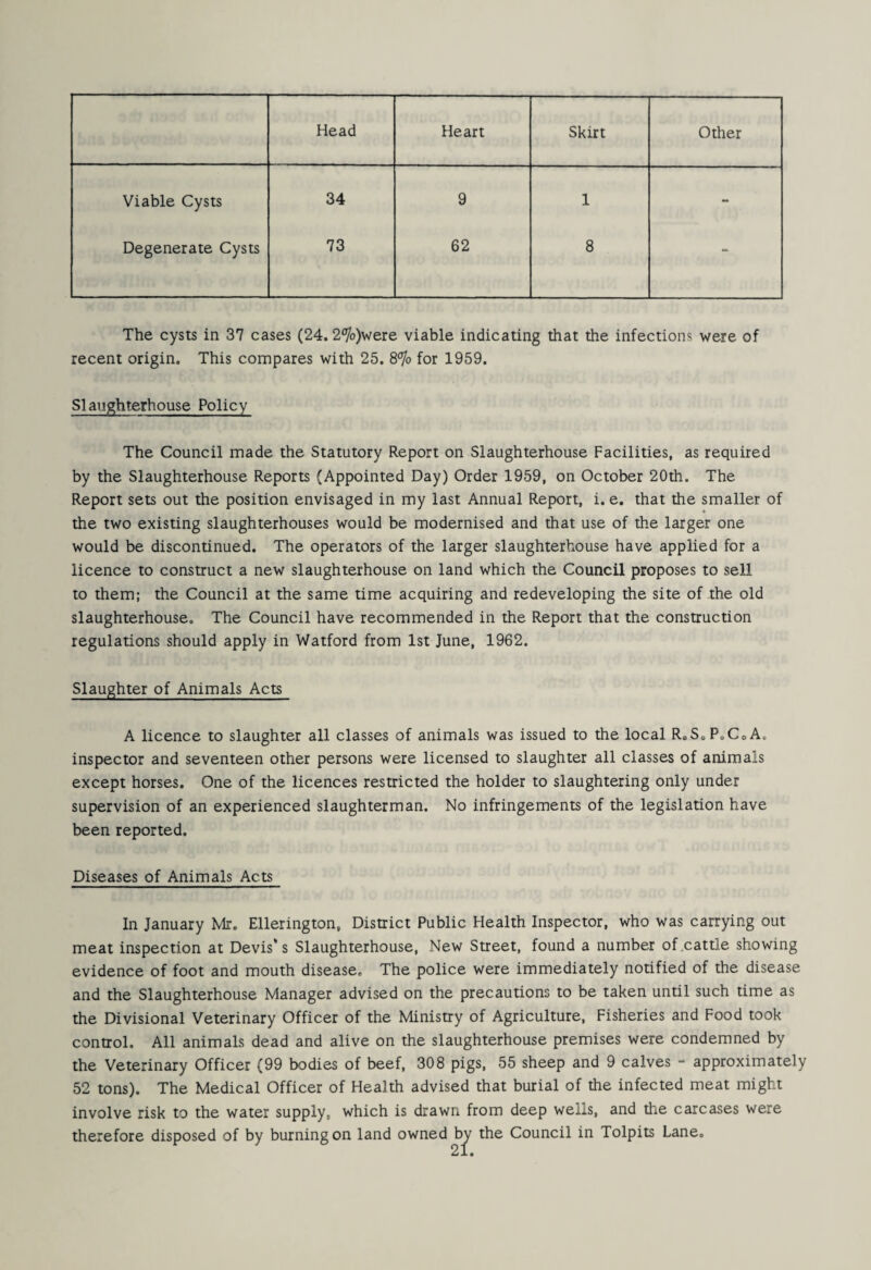 Head Heart Skirt Other Viable Cysts 34 9 1 - Degenerate Cysts 73 62 8 •* The cysts in 37 cases (24.2%)were viable indicating that the infections were of recent origin. This compares with 25. for 1959. Slaughterhouse Policy The Council made the Statutory Report on Slaughterhouse Facilities, as required by the Slaughterhouse Reports (Appointed Day) Order 1959, on October 20th. The Report sets out the position envisaged in my last Annual Report, i. e. that the smaller of the two existing slaughterhouses would be modernised and that use of the larger one would be discontinued. The operators of the larger slaughterhouse have applied for a licence to construct a new slaughterhouse on land which the Council proposes to sell to them; the Council at the same time acquiring and redeveloping the site of the old slaughterhouse. The Council have recommended in the Report that the construction regulations should apply in Watford from 1st June, 1962. Slaughter of Animals Acts A licence to slaughter all classes of animals was issued to the local R.SoP.CoA. inspector and seventeen other persons were licensed to slaughter all classes of animals except horses. One of the licences restricted the holder to slaughtering only under supervision of an experienced slaughterman. No infringements of the legislation have been reported. Diseases of Animals Acts In January Mr. Ellerington, District Public Health Inspector, who was carrying out meat inspection at Devis's Slaughterhouse, New Street, found a number of .cattle showing evidence of foot and mouth disease. The police were immediately notified of the disease and the Slaughterhouse Manager advised on the precautions to be taken until such time as the Divisional Veterinary Officer of the Ministry of Agriculture, Fisheries and Food took control. All animals dead and alive on the slaughterhouse premises were condemned by the Veterinary Officer (99 bodies of beef, 308 pigs, 55 sheep and 9 calves - approximately 52 tons). The Medical Officer of Health advised that burial of the infected meat might involve risk to the water supply, which is drawn from deep wells, and the carcases were therefore disposed of by burning on land owned by the Council in Tolpits Lane.