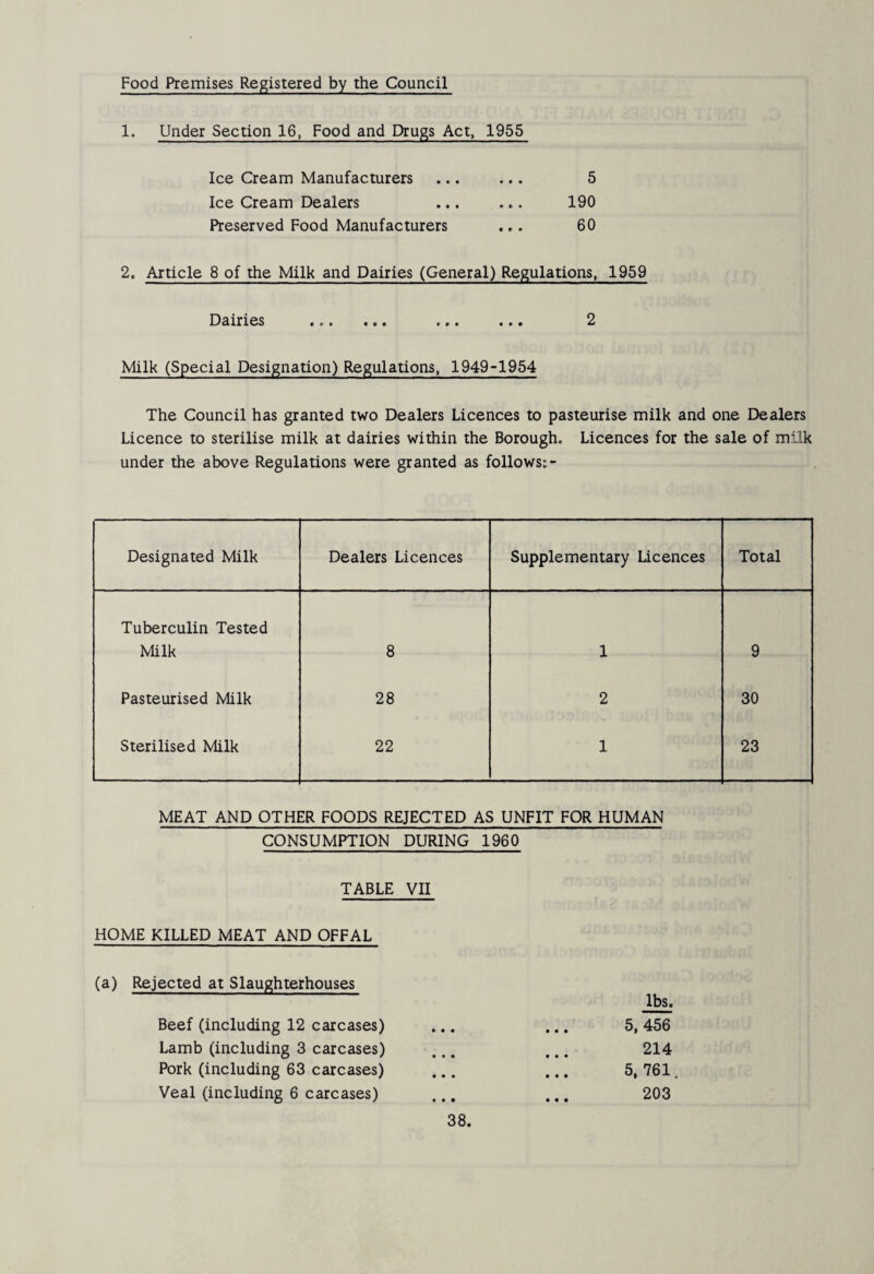 Food Premises Registered by the Council 1. Under Section 16, Food and Dru^s Act, 1955 Ice Cream Manufacturers ... ... 5 Ice Cream Dealers . 190 Preserved Food Manufacturers ... 60 2. Article 8 of the Milk and Dairies (General) Regulations, 1959 Dairies .. . 2 Milk (Special Designation) Regulations, 1949-1954 The Council has granted two Dealers Licences to pasteurise milk and one Dealers Licence to sterilise milk at dairies within the Borough. Licences for the sale of milk under the above Regulations were granted as follows:- Designated Milk Dealers Licences Supplementary Licences Total Tuberculin Tested Milk 8 1 9 Pasteurised Milk 28 2 30 Sterilised Milk 22 1 23 MEAT AND OTHER FOODS REJECTED AS UNFIT FOR HUMAN CONSUMPTION DURING 1960 TABLE VII HOME KILLED MEAT AND OFFAL (a) Rejected at Slaughterhouses Beef (including 12 carcases) Lamb (including 3 carcases) Pork (including 63 carcases) Veal (including 6 carcases) lbs. 5, 456 214 5, 761. 203