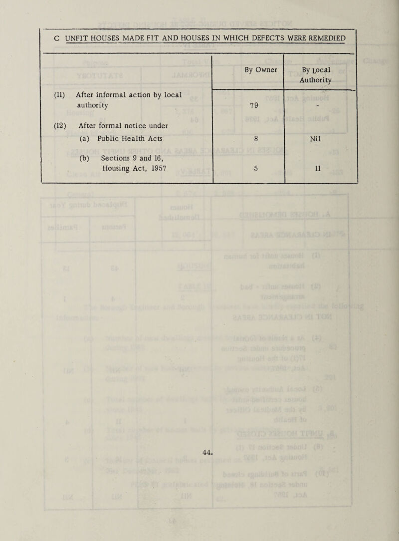 C UNFIT HOUSES MADE FIT AND HOUSES IN WHICH DEFECTS WERE REMEDIED By Owner By Local Authority After informal action by local authority 79 After formal notice under (a) Public Health Acts 8 Nil (b) Sections 9 and 16, Housing Act, 1957 5 11