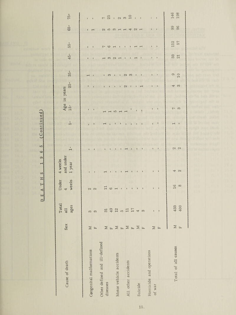 (Continued) LO CD 05 i—( CO X H < w Q + lO i uO CD LO LO LO LO CO LO c/i C<1 Ui cd <D g <u , DO 10 r-l I lO I 4) 3 XI a 0) 4) £ XI c cd cd 4> >N 4) XJ C D 4) 4) cd £ 5 c/3 <U DO cd X 4) C/3 X *-j cd 4) X) 4) C/3 3 cd u CO CO 2 u. LO O c- CO I CO CO I—I i I COLOCOHtH-^COH i c— co i—« i i i CO CO r-l I I I—I I • i CO I I CO CO I I II ' i i I I i CO I I IO I I I I I I I co H 05 CO rH c- co co co ^ h w H H ^ CO Uj b-i tlj co oo •t CD cd co 03 CT3 CO C- rH LO CO rH CO (N 05 o CO tr~* co rH I (N CO ^ (M CD 00 CO U-I G o • rH 6 o L+-H Id .y a DO c o U XI 4) C • H •-4-H a) 'TO I G cd 1) G <U X <u S2 <D G OO 4_J 'H o ^ G x •r—I o cd O •rH ,G (0 > o +-i o G 4J XI • rH cd (U X 4) XI • rH U •rH G CO G O <D Oh O cd <D X •rH u E o X 2 a) CO G cd o *-4—i o +-> O H