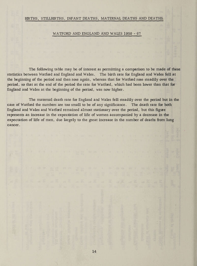 BIRTHS, STILLBIRTHS, INFANT DEATHS, MATERNAL DEATHS AND DEATHS WATFORD AND ENGLAND AND WALES 1950 - 67 The following table may be of interest as permitting a comparison to be made of these statistics between Watford and England and Wales. The birth rate for England and Wales fell at the beginning of the period and then rose again, whereas that for Watford rose steadily over the period, so that at the end of the period the rate for Watford, which had been lower than that for England and Wales at the beginning of the period, was now higher. The maternal death rate for England and Wales fell steadily over the period but in the case of Watford the numbers are too small to be of any significance. The death rate for both England and Wales and Watford remained almost stationary over the period, but this figure represents an increase in the expectation of life of women accompanied by a decrease in the expectation of life of men, due largely to the great increase in the number of deaths from lung cancer.