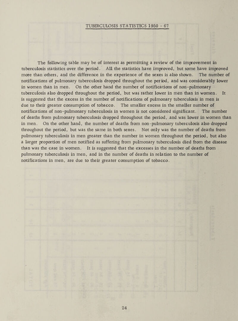 TUBERCULOSIS STATISTICS 1950 - 67 The following table may be of interest as permitting a review of the improvement in tuberculosis statistics over the period. All the statistics have improved, but some have improved more than others, and the difference in the experience of the sexes is also shown. The number of notifications of pulmonary tuberculosis dropped throughout the period, and was considerably lower in women than in men. On the other hand the number of notifications of non-pulmonary tuberculosis also dropped throughout the period, but was rather lower in men than in women. It is suggested that the excess in the number of notifications of pulmonary tuberculosis in men is due to their greater consumption of tobacco. The smaller excess in the smaller number of notifications of non-pulmonary tuberculosis in women is not considered significant. The number of deaths from pulmonary tuberculosis dropped throughout the period, and was lower in women than in men. On the other hand, the number of deaths from non-pulmonary tuberculosis also dropped throughout the period, but was the same in both sexes. Not only was the number of deaths from pulmonary tuberculosis in men greater than the number in women throughout the period, but also a larger proportion of men notified as suffering from pulmonary tuberculosis died from the disease than was the case in women. It is suggested that the excesses in the number of deaths from pulmonary tuberculosis in men, and in the number of deaths in relation to the number of notifications in men, are due to their greater consumption of tobacco.