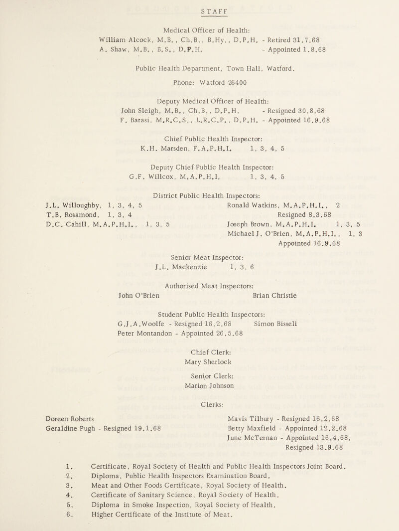 STAFF Medical Officer of Health: William Alcock, M„B0 , Ch.B., B.Hy., D.P.H, - Retired 31.7.68 A. Shaw, M,B. , B.S„, D.P.H. - Appointed 1.8.68 Public Health Department, Town Hall, Watford. Phone: Watford 26400 Deputy Medical Officer of Health: John Sleigh, M.B, , Ch.B., D,P.H. - Resigned 30,8.68 F. Barasi, M,RsC„S,, L.RaC. P» , D. P. H» - Appointed 16.9.68 Chief Public Health Inspector: K.H. Marsden, F.A.P.H. I. 1, 3, 4, 5 Deputy Chief Public Health Inspector: G.F. Willcox, M.A.P.H.I, 1,3, 4, 5 District Public Health Inspectors: J.L. Willoughby, 1, 3, 4, 5 Ronald Watkins, M.A.P.H.I,, 2 T.B. Rosamond, 1,3,4 Resigned 8.3.68 D.C. Cahill, M.A.P.H.I., 1, 3, 5 Joseph Brown, M.A.P.H.I. 1, 3, 5 Michael J. O'Brien, M.A.P.H.I., 1, 3 Appointed 16.9.68 Senior Meat Inspector: J.L. Mackenzie 1,3,6 Authorised Meat Inspectors: John O'Brien Brian Christie Student Public Health Inspectors: G.J.A.Woolfe - Resigned 16.2.68 Simon Bisseli Peter Montandon - Appointed 26.5.68 Chief Clerk: Mary Sherlock Senior Clerk: Marion Johnson Clerks: Mavis Tilbury - Resigned 16.2.68 Betty Maxfield - Appointed 12.2.68 June McTernan - Appointed 16.4.68, Resigned 13.9.68 1. Certificate, Royal Society of Health and Public Health Inspectors Joint Board. 2. Diploma, Public Health Inspectors Examination Board. 3. Meat and Other Foods Certificate, Royal Society of Health. 4. Certificate of Sanitary Science, Royal Society of Health. 5. Diploma in Smoke Inspection, Royal Society of Health. 6. Higher Certificate of the Institute of Meat. Doreen Roberts Geraldine Pugh - Resigned 19.1.68