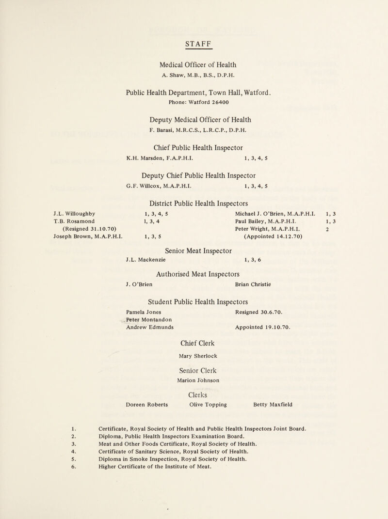 STAFF Medical Officer of Health A. Shaw, M.B., B.S., D.P.H. Public Health Department, Town Hall, Watford. Phone: Watford 26400 Deputy Medical Officer of Health F. Barasi, M.R.C.S., L.R.C.P., D.P.H. Chief Public Health Inspector K.H. Marsden, F.A.P.H.I. 1, 3, 4, 5 Deputy Chief Public Health Inspector G.F. Willcox, M.A.P.H.I. 1, 3, 4, 5 J.L. Willoughby T.B. Rosamond (Resigned 31.10.70) Joseph Brown, M.A.P.H.I. District Public Health Inspectors 1, 3, 4, 5 Michael J. O’Brien, M.A.P.H.I. 1, 3, 4 Paul Bailey, M.A.P.H.I. Peter Wright, M.A.P.H.I. 1, 3, 5 (Appointed 14.12.70) Senior Meat Inspector J.L. Mackenzie 1, 3, 6 Authorised Meat Inspectors J. O’Brien Brian Christie Student Public Health Inspectors Pamela Jones Resigned 30.6.70. Peter Montandon Andrew Edmunds Appointed 19.10.70. Chief Clerk Mary Sherlock Senior Clerk Marion Johnson Clerks Doreen Roberts Olive Topping Betty Maxfield 1. Certificate, Royal Society of Health and Public Health Inspectors Joint Board. 2. Diploma, Public Health Inspectors Examination Board. 3. Meat and Other Foods Certificate, Royal Society of Health. 4. Certificate of Sanitary Science, Royal Society of Health. 5. Diploma in Smoke Inspection, Royal Society of Health. 6. Higher Certificate of the Institute of Meat.
