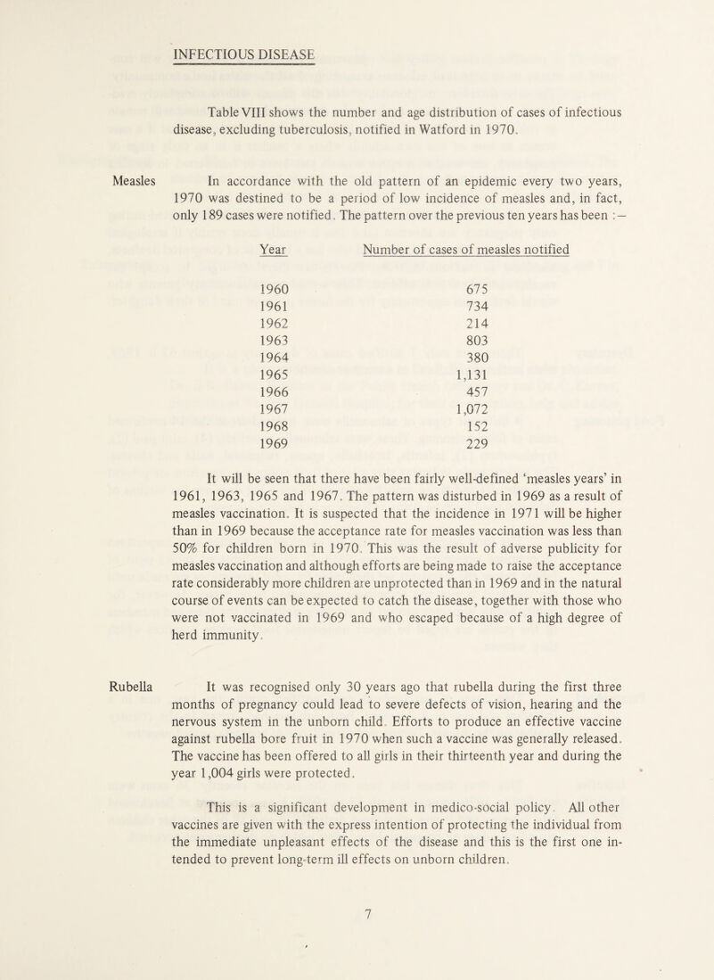 INFECTIOUS DISEASE Measles Rubella Table VIII shows the number and age distribution of cases of infectious disease, excluding tuberculosis, notified in Watford in 1970. In accordance with the old pattern of an epidemic every two years, 1970 was destined to be a period of low incidence of measles and, in fact, only 189 cases were notified. The pattern over the previous ten years has been : — Year Number of cases of mi 1960 675 1961 734 1962 214 1963 803 1964 380 1965 1,131 1966 457 1967 1,072 1968 152 1969 229 It will be seen that there have been fairly well-defined ‘measles years’ in 1961, 1963, 1965 and 1967. The pattern was disturbed in 1969 as a result of measles vaccination. It is suspected that the incidence in 1971 will be higher than in 1969 because the acceptance rate for measles vaccination was less than 50% for children born in 1970, This was the result of adverse publicity for measles vaccination and although efforts are being made to raise the acceptance rate considerably more children are unprotected than in 1969 and in the natural course of events can be expected to catch the disease, together with those who were not vaccinated in 1969 and who escaped because of a high degree of herd immunity. It was recognised only 30 years ago that rubella during the first three months of pregnancy could lead to severe defects of vision, hearing and the nervous system in the unborn child. Efforts to produce an effective vaccine against rubella bore fruit in 1970 when such a vaccine was generally released. The vaccine has been offered to all girls in their thirteenth year and during the year 1,004 girls were protected . This is a significant development in medico-social policy. All other vaccines are given with the express intention of protecting the individual from the immediate unpleasant effects of the disease and this is the first one in¬ tended to prevent long-term ill effects on unborn children.