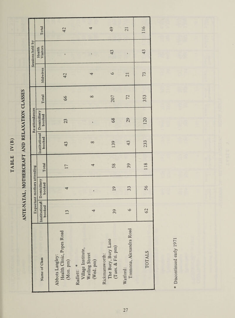 ANTE NATAL, MOTHERCRAFT AND RELAXATION CLASSES r- On <U <u 3 C a o o c/>