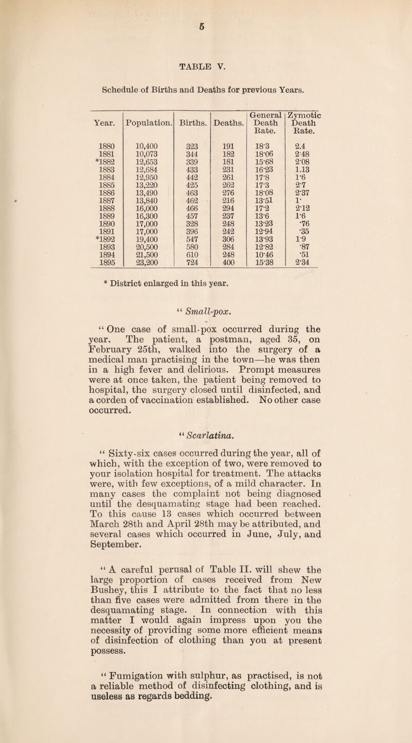 TABLE V. Schedule of Births and Deaths for previous Years. General Zymotic Year. Population. Births. Deaths. Death Death Rate. Rate. 1880 10,400 323 191 18'3 2.4 1881 10,073 344 182 18-06 2-48 *1882 12,653 339 181 15-68 2-08 1888 12,684 433 231 16-23 1.13 1884 12,950 442 261 17-8 1-6 1885 13,220 425 262 17-3 2-7 1886 13,490 463 276 18-08 2-37 1887 13,840 462 216 13-51 1- 1888 16,000 466 294 17-2 2-12 1889 16,300 457 237 13-6 1-6 1890 17,000 328 248 13-23 •76 1891 17,000 396 242 12-94 •35 *1892 19,400 547 306 13-93 1-9 1893 20,500 580 284 12-82 •87 1894 21,500 610 248 10-46 •51 1895 23,200 724 400 15-38 2-34 * District enlarged in this year. “ Small-pox. “ One case of small-pox occurred during the year. The patient, a postman, aged 35, on February 25th, walked into the surgery of a medical man practising in the town—he was then in a high fever and delirious. Prompt measures were at once taken, the patient being removed to hospital, the surgery closed until disinfected, and a corden of vaccination established. No other case occurred. “ Scarlatina. “ Sixty-six cases occurred during the year, all of which, with the exception of two, were removed to your isolation hospital for treatment. The attacks were, with few exceptions, of a mild character. In many cases the complaint not being diagnosed until the desquamating stage had been reached. To this cause 13 cases which occurred between March 28th and April 28th may be attributed, and several cases which occurred in June, July, and September. “ A careful perusal of Table II. will shew the large proportion of cases received from New Bushey, this I attribute to the fact that no less than five cases were admitted from there in the desquamating stage. In connection with this matter I would again impress upon you the necessity of providing some more efficient means of disinfection of clothing than you at present possess. “ Fumigation with sulphur, as practised, is not a reliable method of disinfecting clothing, and is useless as regards bedding.