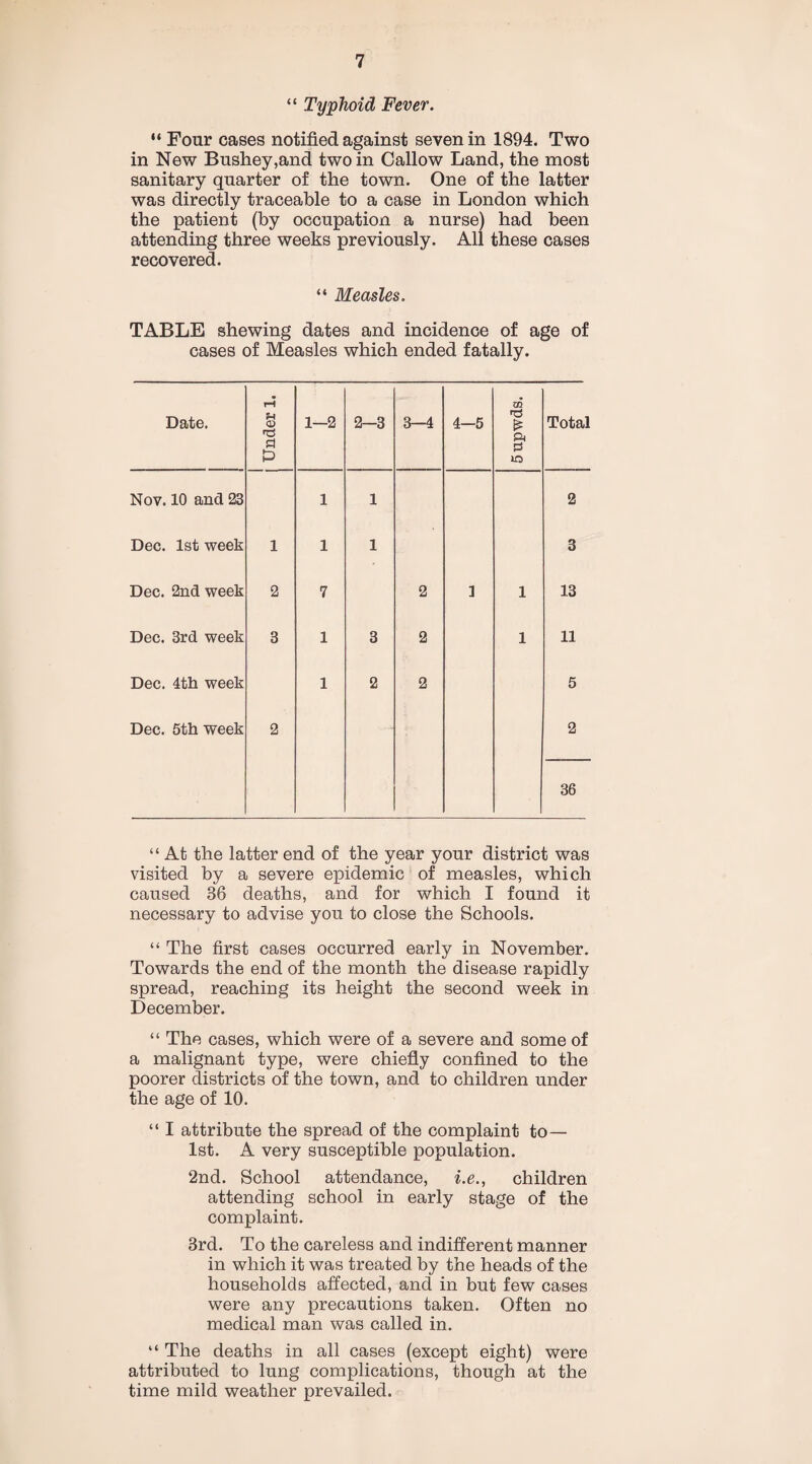 “ Typhoid Fever. “ Four cases notified against seven in 1894. Two in New Bushey,and two in Callow Land, the most sanitary quarter of the town. One of the latter was directly traceable to a case in London which the patient (by occupation a nurse) had been attending three weeks previously. All these cases recovered. “ Measles. TABLE shewing dates and incidence of age of cases of Measles which ended fatally. “ At the latter end of the year your district was visited by a severe epidemic of measles, which caused 36 deaths, and for which I found it necessary to advise you to close the Schools. “ The first cases occurred early in November. Towards the end of the month the disease rapidly spread, reaching its height the second week in December. “ The cases, which were of a severe and some of a malignant type, were chiefly confined to the poorer districts of the town, and to children under the age of 10. “ I attribute the spread of the complaint to — 1st. A very susceptible population. 2nd. School attendance, i.e., children attending school in early stage of the complaint. 3rd. To the careless and indifferent manner in which it was treated by the heads of the households affected, and in but few cases were any precautions taken. Often no medical man was called in. “ The deaths in all cases (except eight) were attributed to lung complications, though at the time mild weather prevailed.