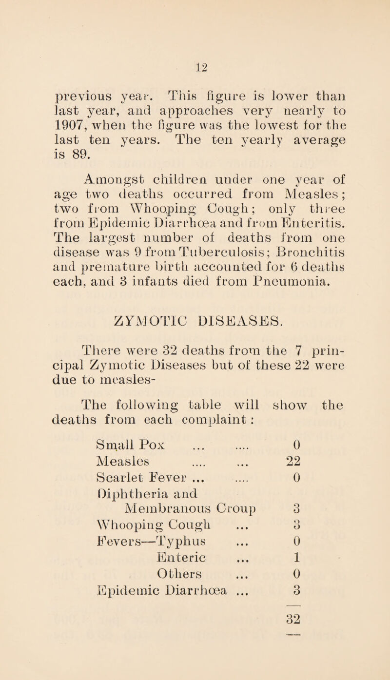 previous yeai*. This figure is lower than last year, and approaches very nearly to 1907, when the figure was the lowest for the last ten years. The ten yearly average is 89. Amongst children under one vear of age two deaths occurred from Measles; two from Whooping Cough; only three from Epidemic Diarrhoea and from Enteritis. The largest number of deaths from one disease was 9 from Tuberculosis; Bronchitis and premature birth accounted for 6 deaths each, and 3 infants died from Pneumonia. ZYMOTIC DISEASES. There were 32 deaths from the 7 prin¬ cipal Zymotic Diseases but of these 22 were due to measles- The following table will show the deaths from each complaint: Sm.all Pox Measles Scarlet Pever ... Diphtheria and Membranous Croup Whooping Cough EMvers—Typhus Enteric Others Epidemic Diarrlioea ... 0 22 0 3 o O 0 1 0 3 32