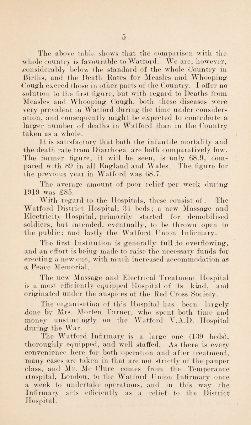 The above table shows that the comparison with the whole country is favourable to Watford. We are, however, considerably below the standard of the whole Country in Births, and the Death Rates for Measles and W hooping' Cough exceed those in other parts of the Country. I otter no solution to the first figure, but with regard to Deaths from Measles and Whooping Cough, both these diseases were very prevalent in Watford during the time under consider¬ ation, and consequently might be expected to contribute a larger number of deaths in Watford than in the Country taken as a whole. It is satisfactory that both the infantile mortality and the death rate from Diarrhoea are both comparatively low. The former figure, it will be seen, is only 68.9, com¬ pared with 89 in all England and Wrales. The figure for the previous year in Watford was 68.7. The average amount of poor relief per week during 1919 was £85. With regard to the Hospitals, these consist of: The Watford District Hospital, 34 beds; a new Massage and Electricity Hospital, primarily started for demobilised soldiers, but intended, eventually, to be thrown open to the public; and lastly the Watford Union Infirmary. The first Institution is generally full to overflowing, and an effort is being made to raise the necessary funds for erecting a new one, with much increased accommodation as a Peace Memorial. The new Massage and Electrical Treatment Hospital is a most efficiently equipped Hospital of its kind, and originated under the auspices of the Red Cross Society. The organisation of tlrs Hospital has been largely done by Mrs. Morten Turner, who spent both time and money unstintingly on the Watford V.A.D. Hospital during the War. The Watford Infirmary is a large one (139 beds), thoroughly equipped, and well staffed. As there is every convenience here for both operation and after treatment, many cases are taken in that are not strictly of the pauper class, and Mr. Me (lure comes from the Temperance riospital, London, to the Watford Union Infirmary once a week to undertake operations, and in this way the Infirmary acts efficiently as a relief to the District Hospital.