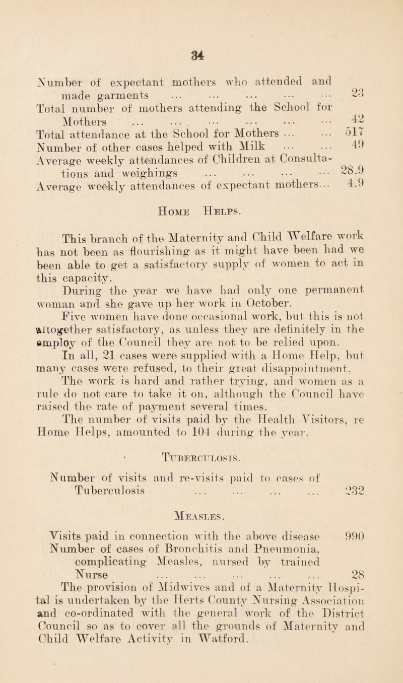 Number of expectant mothers who attended and made garments Total number of mothers attending the School for Mothers ... .... Total attendance at the School for Mothers ... Number of other cases helped with Milk . Average weekly attendances of Children at Consulta¬ tions and weighings Average weekly attendances of expectant mothers... 42 517 49 28.9 4.9 Home Helps. This branch of the Maternity and Child Welfare work has not been as flourishing as it might have been had we been able to get a satisfactory supply of women to act in this capacity. During the year we have had only one permanent woman and she gave up her work in October. Five women have done occasional work, but this is not altogether satisfactory, as unless they are definitely in the employ of the Council they are not to be relied upon. In all, 21 cases were supplied with a Home Help, but many cases were refused, to their great disappointment. The work is hard and rather trying, and women as a rule do not care to take it on, although the Council have raised the rate of payment several times. The number of visits paid by the Health Visitors, re Home Helps, amounted to 104 during the year. Tuberculosis. Number of visits and re-visits paid to cases of Tuberculosis ... ... ... ... 232 Measles. Visits paid in connection with the above disease 990 Number of cases of Bronchitis and Pneumonia, complicating Measles, nursed by trained Nurse ... ... ••• ... ... 28 The provision of Midwives and of a Maternity Hospi¬ tal is undertaken by the Herts County Nursing Association and co-ordinated with the general work of the District Council so as to cover all the grounds of Maternity and Child Welfare Activity in Watford.