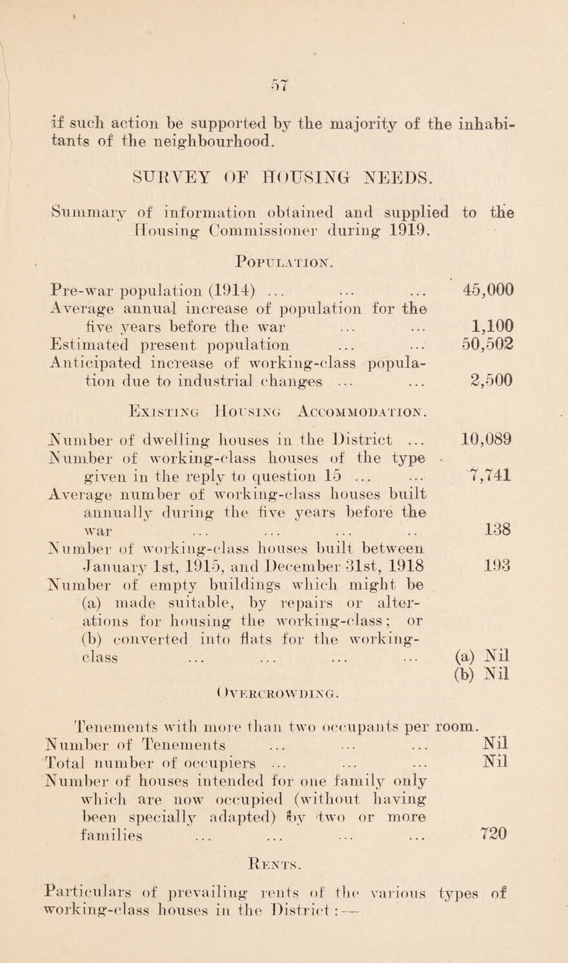 if sucli action be supported by the majority of the inhabi¬ tants of the neighbourhood. SURVEY OF SOUSING NEEDS. Summary of information obtained and supplied to the Housing Commissioner during 1919. Population. Pre-war population (1914) ... ... ... 45,000 Average annual increase of population for the live years before the war ... ... 1,100 Estimated present population ... ... 50,502 Anticipated increase of working-class popula¬ tion due to industrial changes ... ... 2,500 Existing Housing Accommodation. Number of dwelling houses in the District ... 10,089 Number of working-class houses of the type given in the reply to question 15 ... ... 7,741 Average number of working-class houses built annually during the five years before the war ... ... ... .. 188 Number of working-class houses built between January 1st, 1915, and December 81st, 1918 .193 Number of empty buildings which might be (a) made suitable, by repairs or alter¬ ations for housing the working-class; or (b) converted into flats for the working- class (a) Nil (b) Nil Overcrowding. Tenements with more than two occupants per room. Number of Tenements ... ••• ... Nil Total number of occupiers ... ... ... Nil Number of houses intended for one family only which are now occupied (without having been specially adapted) by two or more families ... ... ••• ••• 120 Rents. Particulars of prevailing rents of the various types of working-class houses in the District: —