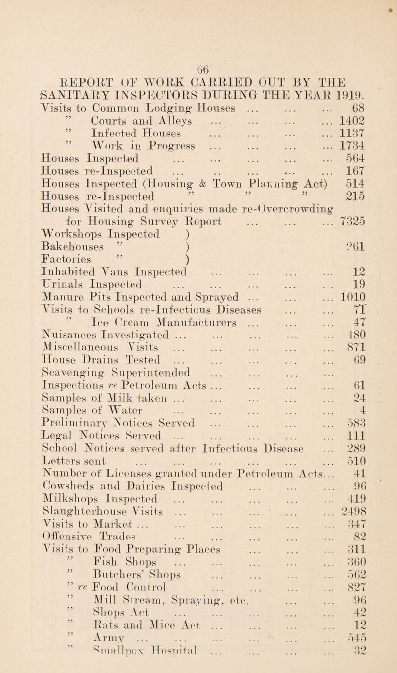 REPORT OF WORK CARRIED OUT BY THE SANITARY INSPECTORS DURING THE YEAR 1919. Visits to Common Lodging Houses ... ... ... 68 Courts and Alleys ... ••• ... ... 1402 Infected Houses ... ... ... ... 1137 Work in Progress ... ... ... ... 1734 Houses Inspected ... ... ... ... ... 564 Houses re-Inspected ... .. ... ... ... 167 Houses Inspected (Housing <fc Town Planning Act) 514 Houses re-inspected ” ” ” 215 Houses Yisited and enquiries made re-Overcrowding for Housing Survey Report ... ... ... 7325 Workshops Inspected ) Bakehouses ” ) 261 Factories ” ) Inhabited Vans Inspected ... ... ... ... 12 Urinals Inspected ... ... ... ... ... 19 Manure Pits Inspected and Sprayed ... ... ... 1010 Visits to Schools re-infectious Diseases ... ... 7*1 Ice Cream Manufacturers ... ... ... 47 Nuisances Investigated ... ... ... ... ... 480 Miscellaneous Yisits ... ... ... ... .,. 871 House Drains Tested ... ... ... . . ... 69 Scavenging Superintended Inspections re Petroleum Acts ... ... ... ... 61 Samples of Milk taken ... ... ... ... ... 24 Samples of Water ... ... ... ... ... 4 Preliminary Notices Served ... ... ... ... 583 Legal Notices Served ... ... ... ... ... Ill School Notices served after Infectious Disease ... 289 Letters sent ... ... ... ... ... ... 510 Number of Licenses granted under Petroleum Acts... 41 Cowsheds and Dairies Inspected ... ... ... 96 Milkshops Inspected ... ... ... ... ... 419 Slaughterhouse Yisits ... ... ... ... ... 2498 Visits to Market ... ... ... ... ... ... 347 < Bfensive Trades ... ... ... ... ... 82 Visits to Food Preparing Places ... ... ... 311 ” Fish Shops .. . 360 Butchers’ Shops ... ... ... ... 562 ” re Food Control ... ... ... ... 827 Mill Stream, Spraying, etc. ... ... 96 ” Shops Act ... ... . 42 Rats and Mice Act ... ... ... ... 12 Army ... ... ... ... ... ... 545 Smallpox Hospital