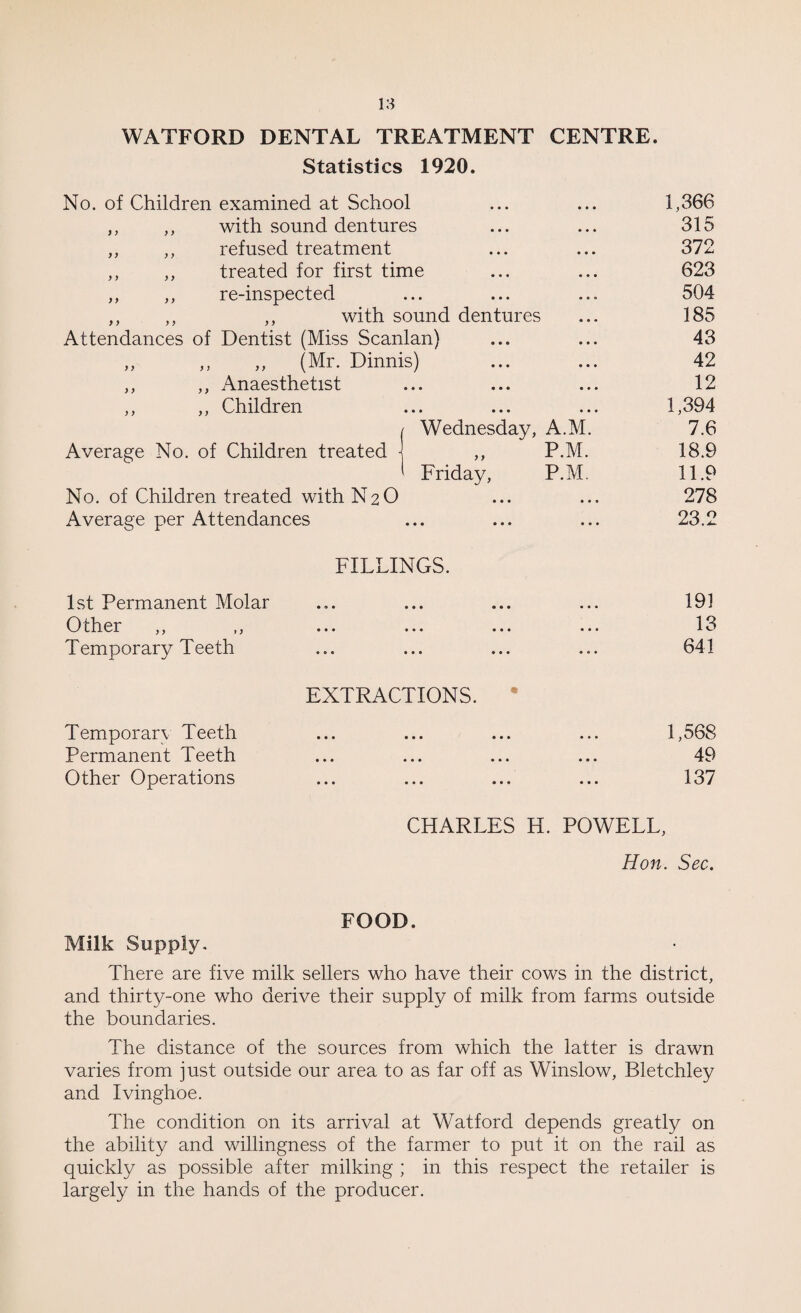 WATFORD DENTAL TREATMENT CENTRE. Statistics 1920. No. of Children examined at School • • • 1,366 ,, ,, with sound dentures • • ♦ 315 ,, ,, refused treatment • • • 372 ,, ,, treated for first time • • • 623 ,, ,, re-inspected • • 0 504 ,, ,, ,, with sound dentures • • • 185 Attendances of Dentist (Miss Scanlan) • • • 43 ,, ,, ,, (Mr. Dinnis) • • • 42 ,, ,, Anaesthetist • • • 12 ,, ,, Children • • • 1,394 / Wednesday, A.M. 7.6 Average No. of Children treated j ,, P.M. 18.9 ' Friday, P.M. 11.9 No. of Children treated with N2O • • • 278 Average per Attendances • • • 23.2 FILLINGS. 1st Permanent Molar • • • 191 Other ,, ,, • • • 13 Temporary Teeth • a • 641 EXTRACTIONS. * Temporary Teeth • • • 1,568 Permanent Teeth • • • 49 Other Operations • • • 137 CHARLES H. POWELL, Hon. Sec. FOOD. Milk Supply. There are five milk sellers who have their cows in the district, and thirty-one who derive their supply of milk from farms outside the boundaries. The distance of the sources from which the latter is drawn varies from just outside our area to as far off as Winslow, Bletchley and Ivinghoe. The condition on its arrival at Watford depends greatly on the ability and willingness of the farmer to put it on the rail as quickly as possible after milking ; in this respect the retailer is largely in the hands of the producer.
