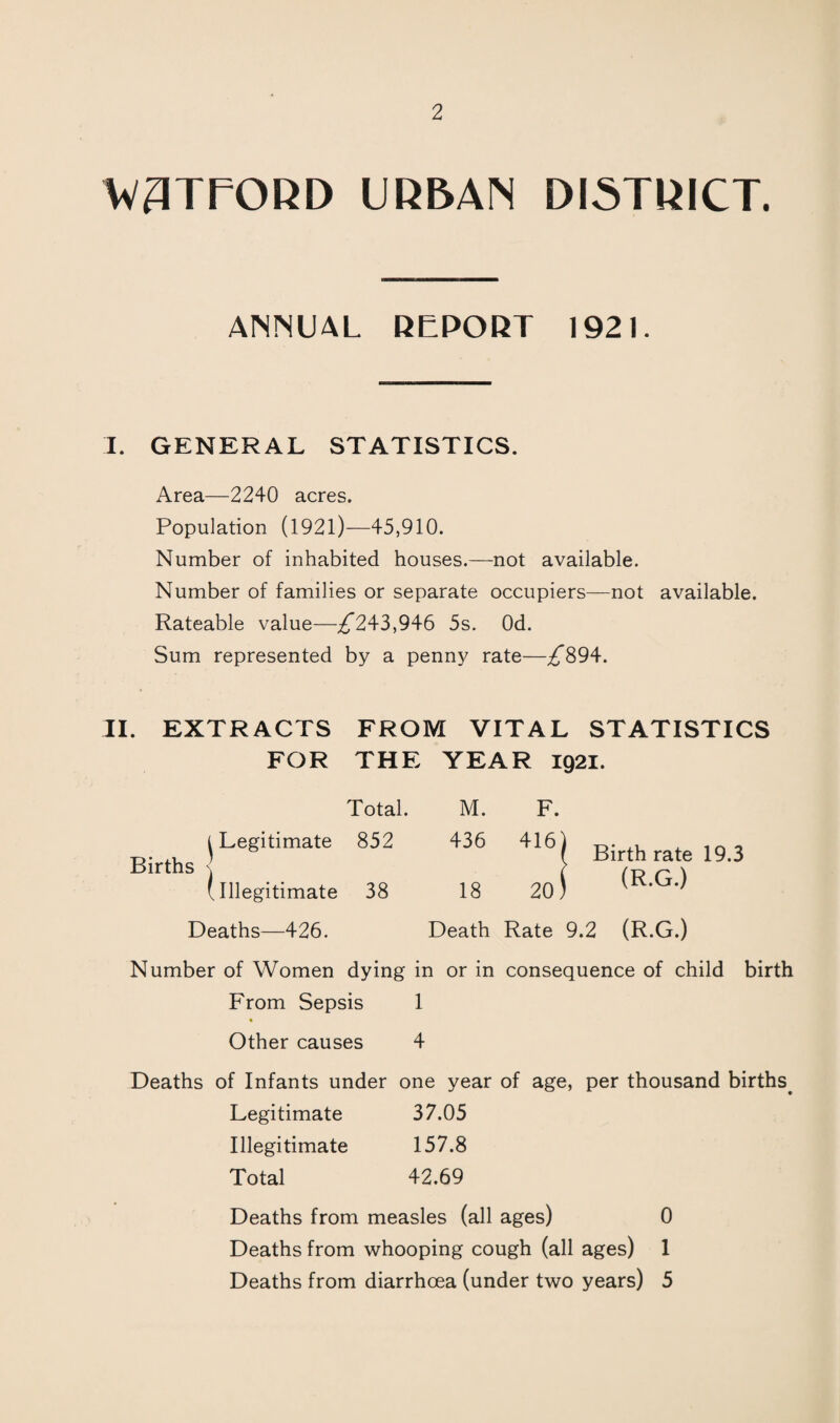 W3TFORD URBAN DISTRICT. ANNUAL REPORT 1921. 3. GENERAL STATISTICS. Area—2240 acres. Population (1921)—45,910. Number of inhabited houses.—not available. Number of families or separate occupiers—not available. Rateable value—^243,946 5s. Od. Sum represented by a penny rate—^894. II. EXTRACTS FROM VITAL STATISTICS FOR THE YEAR 1921. M. 436 F. 416 Births Birthrate 19.3 (R.G.) Total. ^Legitimate 852 (illegitimate 38 18 20 Deaths—426. Death Rate 9.2 (R.G.) Number of Women dying in or in consequence of child birth From Sepsis 1 % Other causes 4 Deaths of Infants under one year of age, per thousand births. Legitimate 37.05 Illegitimate 157.8 Total 42.69 Deaths from measles (all ages) 0 Deaths from whooping cough (all ages) 1 Deaths from diarrhoea (under two years) 5