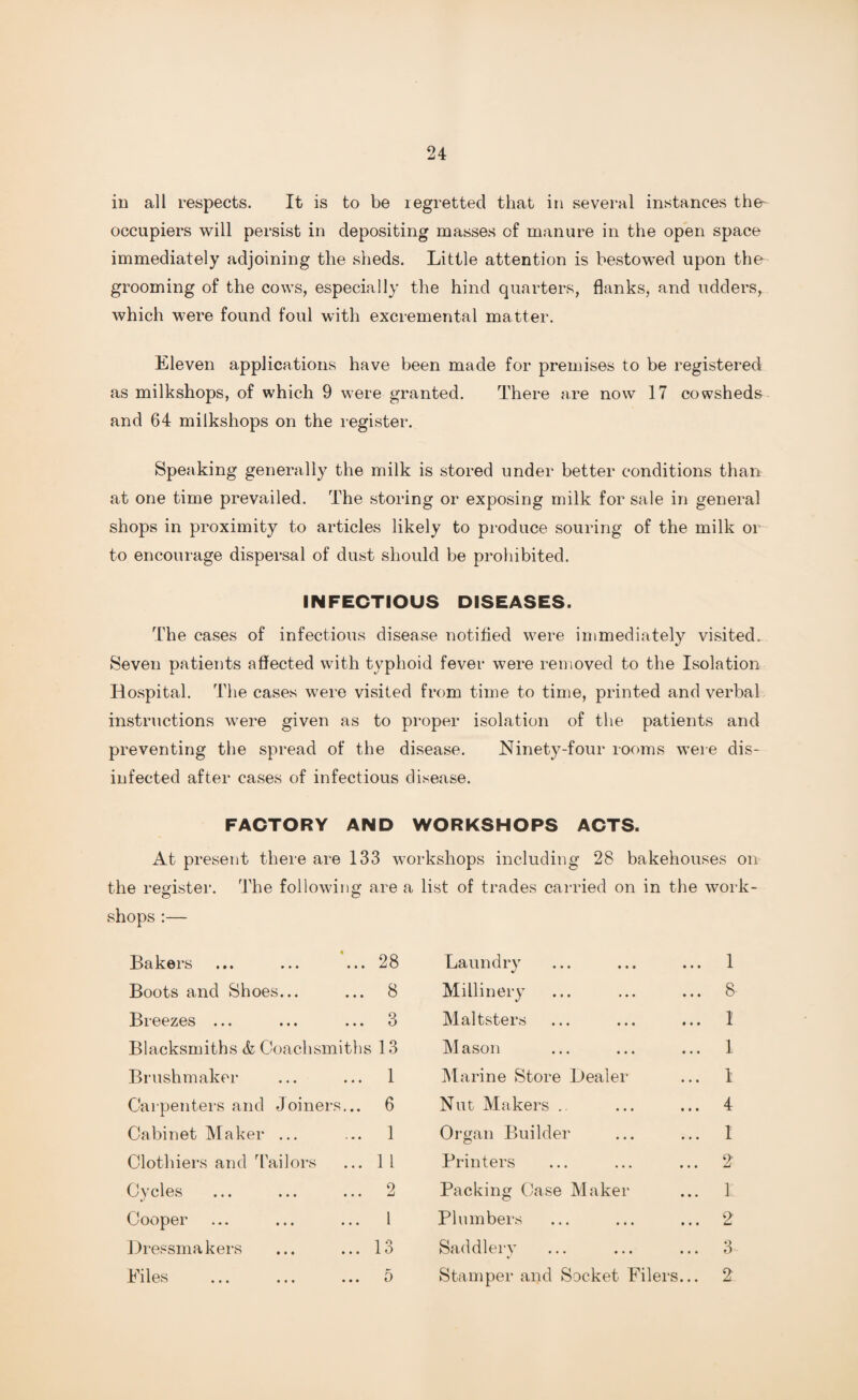 in all respects. It is to be regretted that in several instances the- occupiers will persist in depositing masses of manure in the open space immediately adjoining the sheds. Little attention is bestowed upon the grooming of the cows, especially the hind quarters, flanks, and udders, which were found foul with excremental matter. Eleven applications have been made for premises to be registered as milkshops, of which 9 were granted. There are now 17 cowsheds and 64 milkshops on the register. Speaking generally the milk is stored under better conditions than at one time prevailed. The storing or exposing milk for sale in general shops in proximity to articles likely to produce souring of the milk or to encourage dispersal of dust should be prohibited. INFECTIOUS DISEASES. The cases of infectious disease notified were immediately visited. Seven patients affected with typhoid fever were removed to the Isolation Hospital. The cases were visited from time to time, printed and verbal instructions were given as to proper isolation of the patients and preventing the spread of the disease. Ninety-four rooms were dis¬ infected after cases of infectious disease. FACTORY AND WORKSHOPS ACTS. At present there are 133 workshops including 28 bakehouses on the register. The following are a list of trades carried on in the work¬ shops :— Bakers ... ... ... 28 Boots and Shoes... ... 8 Breezes ... ... ... 3 Blacksmiths & Coaclismiths 13 Brushmaker ... ... 1 Carpenters and Joiners... 6 Cabinet Maker ... ... 1 Clothiers and Tailors ... 11 Cycles ... ... ... 2 Cooper ... ... ... 1 Dressmakers ... ... 13 Files ... ... ... 5 Laundry Millinery Maltsters M ason Marine Store Dealer ... 1 Nut Makers .. ... ... 4 Organ Builder ... ... 1 Printers ... ... ... 2 Packing Case Maker ... 1 Plumbers ... ... ... 2 Saddlery ... ... ... 3 Stamper and Socket Filers... 2 1 8 1 1