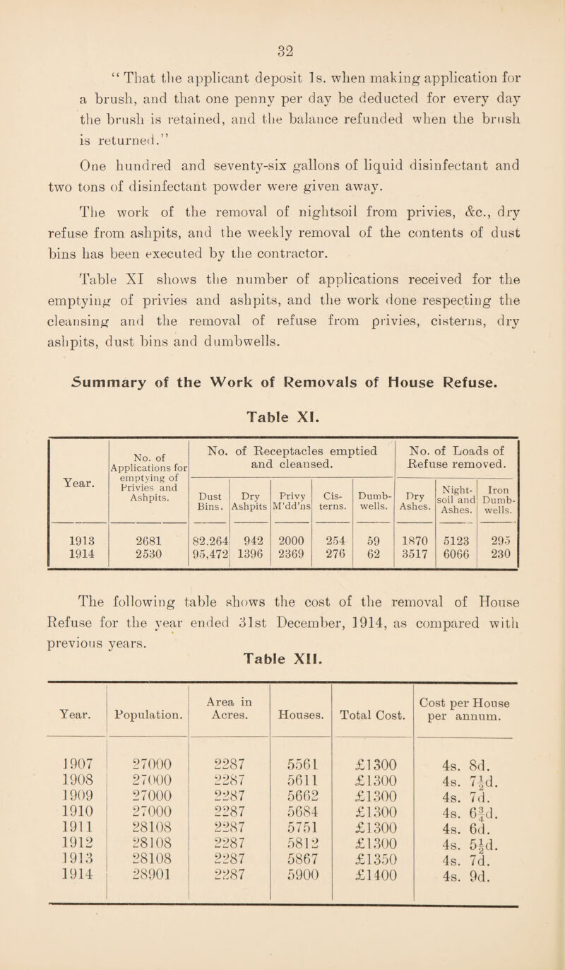 “ That the applicant deposit Is. when making application for a brush, and that one penny per day be deducted for every day the brush is retained, and the balance refunded when the brush is returned.” One hundred and seventy-six gallons of liquid disinfectant and two tons of disinfectant powder were given away. The work of the removal of nightsoil from privies, &c., dry refuse from ashpits, and the weekly removal of the contents of dust bins has been executed by the contractor. Table XI shows the number of applications received for the emptying of privies and ashpits, and the work done respecting the cleansing and the removal of refuse from privies, cisterns, dry ashpits, dust bins and dumb wells. Summary of the Work of Removals of House Refuse. Table XI. Year. No. of Applications for emptying of Privies and Ashpits. No. of Receptacles emptied and cleansed. No. of Loads of Refuse removed. Dust Bins. Dry Ashpits Privy M’dd’ns Cis¬ terns. Dutnb- wells. Dry Ashes. Night- soil and Ashes. Iron Dumb- wells. 1913 1914 2681 2530 82.264 95,472 942 1396 2000 2369 254 276 59 62 1870 3517 5123 6066 295 230 The following table shows the cost of the removal of House Refuse for the year ended 31st December, 1914, as compared with previous years. Table XII. Year. Population. Area in Acres. Houses. Total Cost. Cost per House per annum. 1907 27000 2287 5561 £1300 4s. 8d. 1908 27000 2287 5611 £1300 4s. 7Jd. 1909 27000 2287 5662 £1300 4s. 7d. 1910 27000 2287 5684 £1300 4s. 6fd. 1911 28108 2287 5751 £1300 4s. 6d. 1912 28108 2287 5812 £1300 4s. 5-§d. 1913 28108 2287 5867 £1350 4s. 7d. 1914 28901 2287 5900 £1400 4s. 9d.