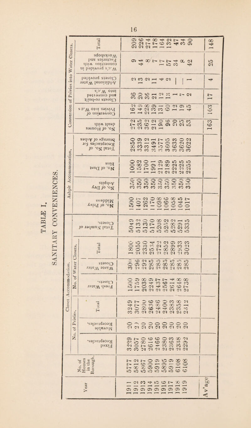 TABLE I. SANITARY CONVENIENCES. ”c5 05 CD Tin 00 d i>- Tfi O GO 4-* <L t-H r—H f—h _o sdoqs>|.iOA\ pUB SSUOJOKjJ i|}i,w uopoauuoD ^ i—i O CO Cl £ ui papiAo.id s^'^Y O 4-» f“> pspiAOid sisy0[3 Cl M (M H ^ !M | 1 h 'X. V .i3}VA\ IKuonippv - - | | > S,0' \\ OJUI CD O O H Cl A r-( (M Cl pajiaAiioo puu CO d CO Cl M H u- c Cl 33 oo Cl -' O Cl Cl LO rc u <u > jo uotsa3Aii03 r—1 I—* CM i-H r—1 sasno |j jo -o^j saqsy jo sgujoqc; IOJ S3jDBld3D3^J JO -0_tJ JEIOJ, OC3C1HI>IOCOON iOCO«Oil>OCOClCl OOCOCO^IOCDCDCDCO c dCOCOCtCOCOCOCOCO ct OC10HC5 05 101QIO OOOOC5C1QOC1C1Q s 3S11Q- JO 'O^J OIO N O H h Cl Cl Cl s o r~^ — I—1 H Cl Cl Cl Cl Cl u sjidqsy ooooooooo ‘C lO lO lO CO 1C lO lO iO ‘a Xjq J° -o^ co co eo co w co co co eo in < Kll3PP!H OMMOMOOOOt' OOCONCICOC^h Xauj jo -o^ I0^d-00000 — —* - r~* r—1 r—i *—1' r-H *sjaso[3 cl in o o co d ci i—i io K'COMNOLOOOOICO jo jaquin sj pnoj, OrMHHddCldCO O IO io lO uo C HO o o O io O ^ d Cl Cl co co in ci OiOcCMClnOCiCOCl V o QOOCOIONOOQOC. O c CJ H I-H -Cl Cl Cl Cl Cl Cl Cl CO S19SOJ3 C CO Cl no O ice ice >o io z. a; OcoCTiooooaoooaoao •2 a -I34BAV 31S>KA\ CO Cl Cl dl Cl Cl Cl Cl Cl 2 L- £3 o •siaso[3 OCICOCI^N^OOOO s d OiOCO^cOcDhtHco o £ -ioi«A\. qss-ij *0 1>OC1t|II0CDC01> u H h Cl Cl Cl CM CM c-l Ov) < <L> * ___ C3 t— D O cc o CO 00 M 6 ^NOCOOOOOOICOH u o Lj ci o oo co ^ co co f. 'V *> £ CO co Cl Cl Cl Cl Cl CM CM •sapirjdaoa^j O—'OOOOOOO o 3|qEAO [\I Cl Cl d d d Cl Cl Cl Cl o z •S3[DR}d3D3^J CM>OCD©OCOXC1 co >o OO —' OD 00 co CO 05 Cl o N 0 + CO COX d « X d Cl Cl Cl N Cl Cl psXTjJ in -V V SB NdNOanociX® O s, -G p i—4 CO CO f“— CO * Cd 6 O c £ NXXOlOXCOrH-i Z ° lOlOiOOiOiOiOCOO a> P-CIX'+IOONXCO b£ cz — 1-—< 1—< f—* r—( r—< r—H < oioicioicooioiaio r*H r“H 1—1 r—i r—< r-H t—< <—i »—1 <