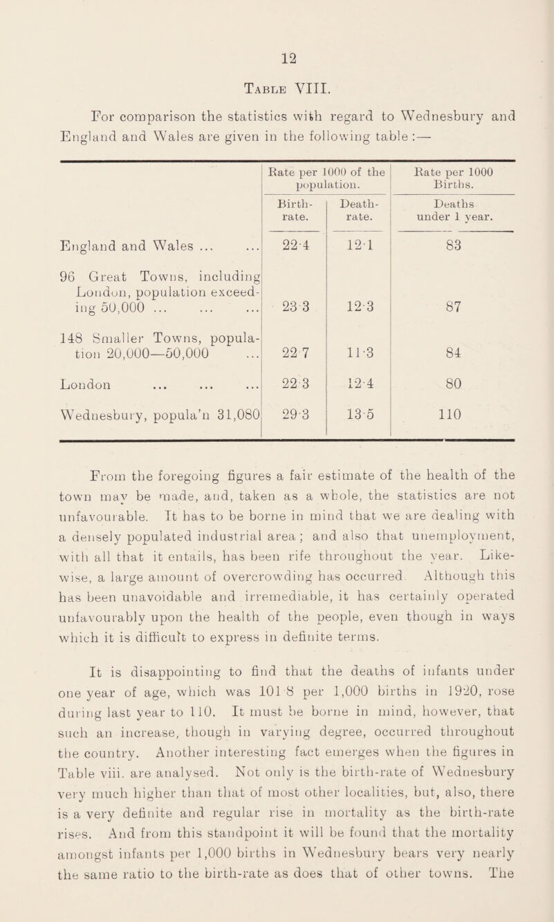 Table VIII. For comparison the statistics with regard to Wednesbury and England and Wales are given in the following table :— Rate per 1000 of the population. Rate per 1000 Births. Birth¬ rate. Death- rate. Deaths under 1 year. England and Wales ... 22'4 121 83 96 Great Towns, including London, population exceed¬ ing 50,000 ... 23 3 12 3 87 148 Smaller Towns, popula¬ tion 20,000—50,000 22 7 11*3 84 London 22-3 12 4 80 Wednesbury, popula’n 31,080 29-3 13 5 110 From the foregoing figures a fair estimate of the health of the town may be made, and, taken as a whole, the statistics are not unfavourable. It has to be borne in mind that we are dealing with a densely populated industrial area ; and also that unemployment, with all that it entails, has been rife throughout the year. Like¬ wise, a large amount of overcrowding has occurred. Although this has been unavoidable and irremediable, it has certainly operated unfavourably upon the health of the people, even though in ways which it is difficult to express in definite terms. It is disappointing to find that the deaths of infants under one year of age, which was 1018 per 1,000 births in 1920, rose during last year to 110. It must be borne in mind, however, that such an increase, though in varying degree, occurred throughout the country. Another interesting fact emerges when the figures in Table viii. are analysed. Not only is the birth-rate of Wednesbury very much higher than that of most other localities, but, also, there is a very definite and regular rise in mortality as the birth-rate rises. And from this standpoint it will be found that the mortality amongst infants per 1,000 births in Wednesbury bears very nearly the same ratio to the birth-rate as does that of other towns. The