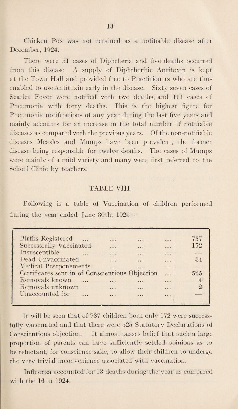 Chicken Pox was not retained as a notifiable disease after December, 1924. There were 51 cases of Diphtheria and five deaths occurred from this disease. A supply of Diphtheritic Antitoxin is kept at the Town Hall and provided free to Practitioners who are thus enabled to use Antitoxin early in the disease. Sixty seven cases of Scarlet Fever were notified with two deaths, and 111 cases of Pneumonia with forty deaths. This is the highest figure for Pneumonia notifications of any year during the last five years and mainly accounts for an increase in the total number of notifiable diseases as compared with the previous years. Of the non-notifiable diseases Measles and Mumps have been prevalent, the former disease being responsible for twelve deaths. The cases of Mumps were mainly of a mild variety and many were first referred to the School Clinic by teachers. TABLE VIII. Following is a table of Vaccination of children performed during the year ended June 30th, 1925— Births Registered 737 Successfully Vaccinated 172 Insusceptible — Dead Unvaccinated 34 Medical Postponements — Certificates sent in of Conscientious Objection 525 Removals known 4 Removals unknown 2 Unaccounted for *- It will be seen that of 737 children born only 172 were success¬ fully vaccinated and that there were 525 Statutory Declarations of Conscientious objection. It almost passes belief that such a large proportion of parents can have sufficiently settled opinions as to be reluctant, for conscience sake, to allow their children to undergo the very trivial inconvenience associated with vaccination. Influenza accounted for 13 deaths during the year as compared with the 16 in 1924.