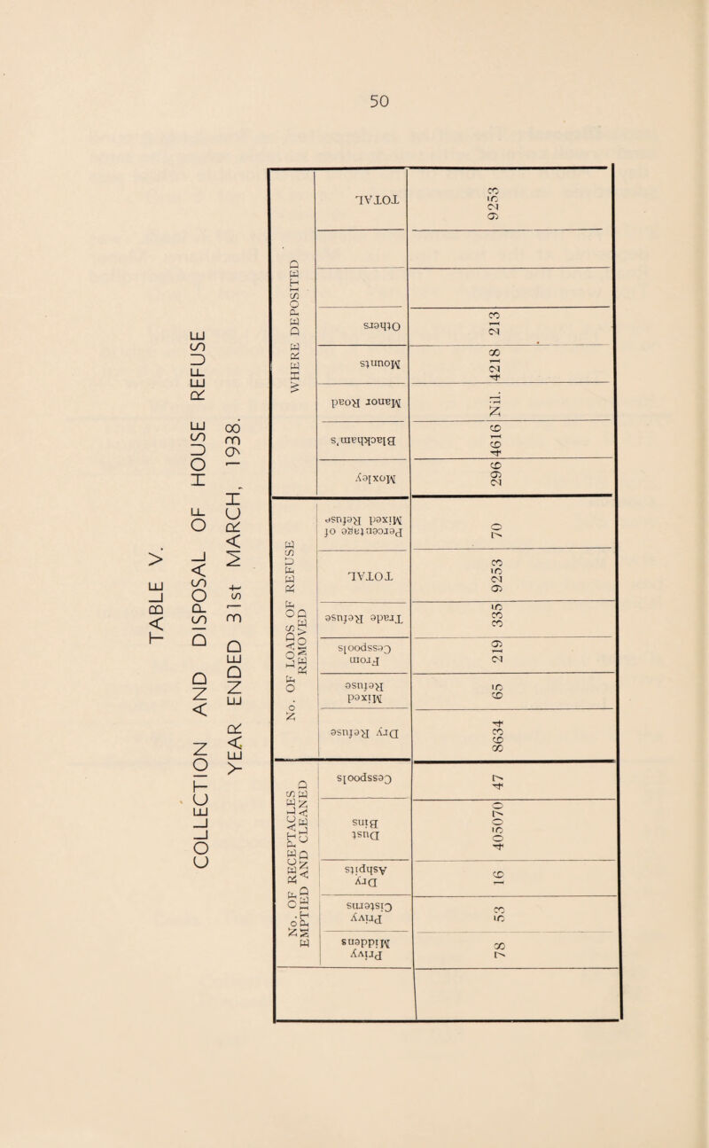 TABLE LU tn 3 > QL LJJ 00 ^ m 3 O' O - I I LL (J O 6l < CO O Cl — on m Q D Z < I— u CO Q LU Q Z UJ O' z ^ I > o u WHERE DEPOSITED TV LOT 9253 SJoqiO 213 sjunopi 00 <N pBOH JOUEJ\[ Nil. s.raeqqoiqg 4616 Aajxopi 296 No. OF LOADS OF REFUSE REMOVED dSnjay pgxij^ jo oSBjaoojaj o TVLOX 9253 osnjaa opejx 335 S[Oodssao uioaj 219 asnj9>j poxiH I/O CO asnjoa ajq 8634 No. OF RECEPTACLES EMPTIED AND CLEANED sjoodss93 suig jsuq 405070 spdqsv Xjq CO SUJO^Sl'T Aauj CO 1C SU9ppiJ^ Aaijj oo